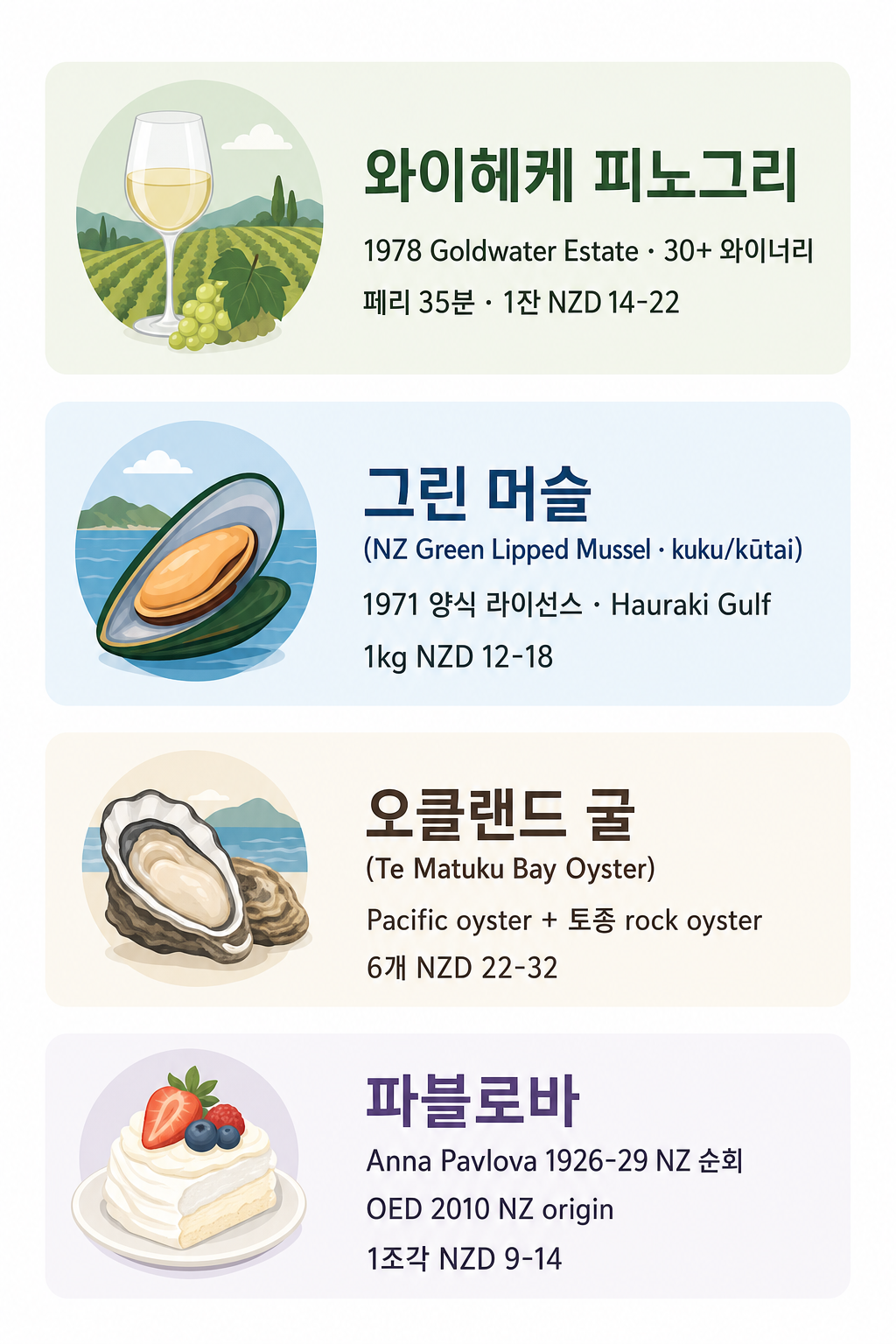 02-cuisine-comparison
