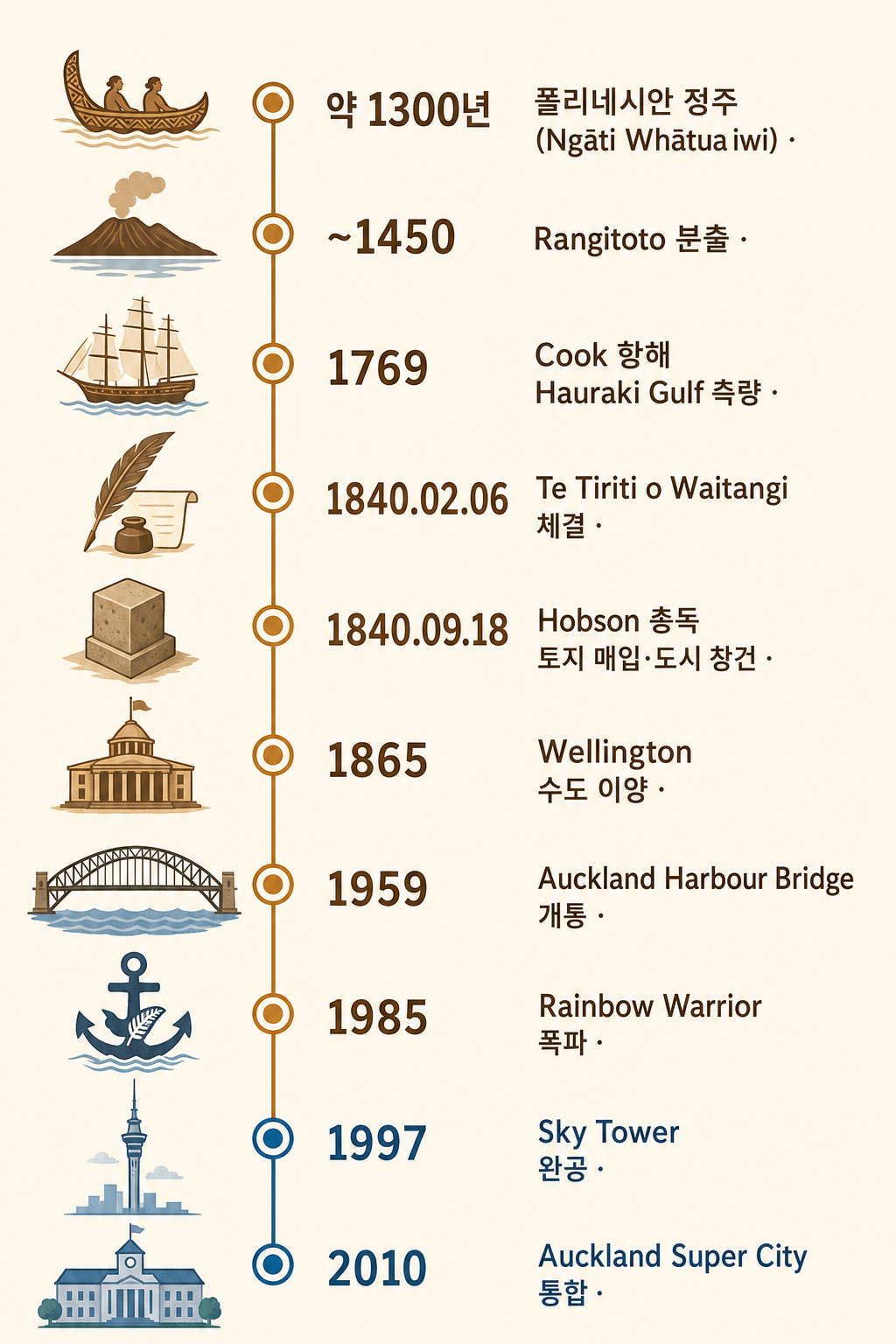 01-timeline