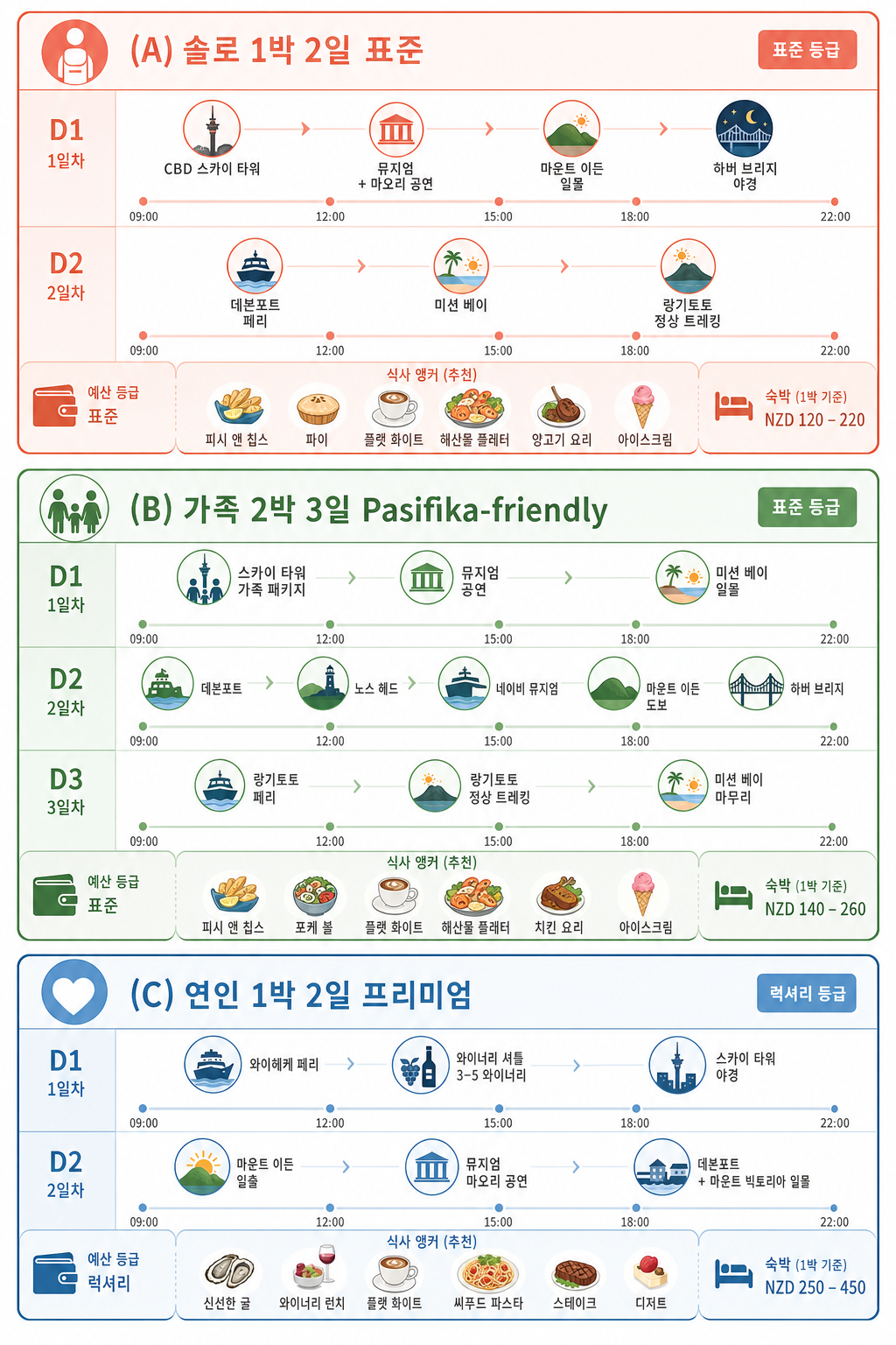 04-itinerary-routes