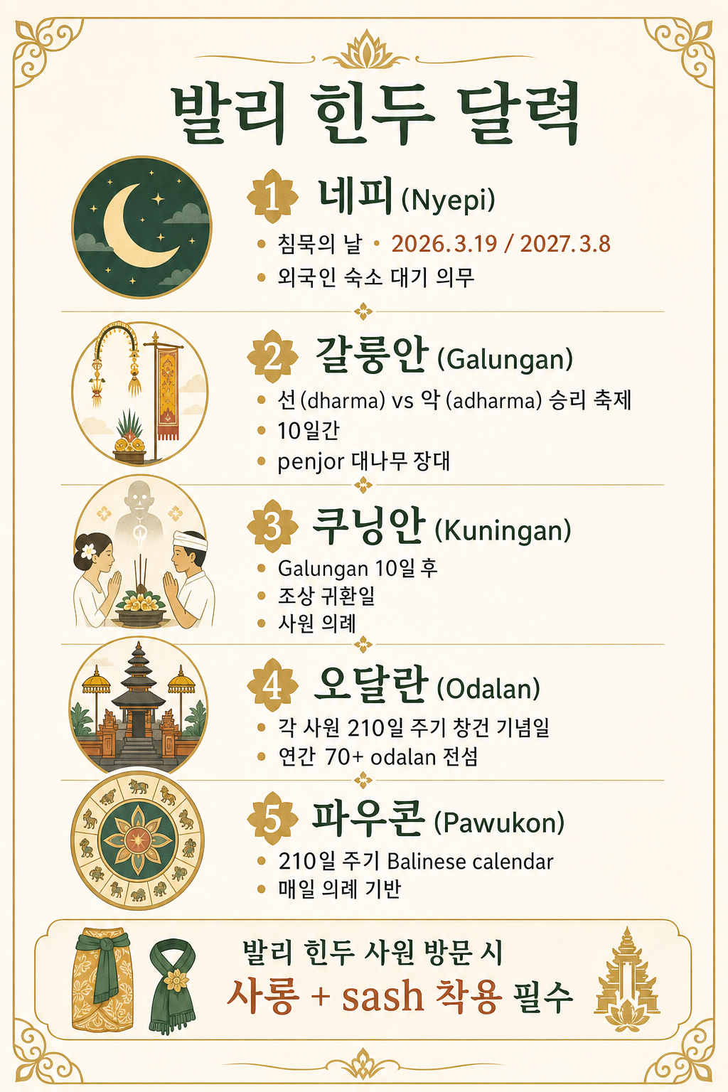 발리 힌두 달력 의례 인포그래픽