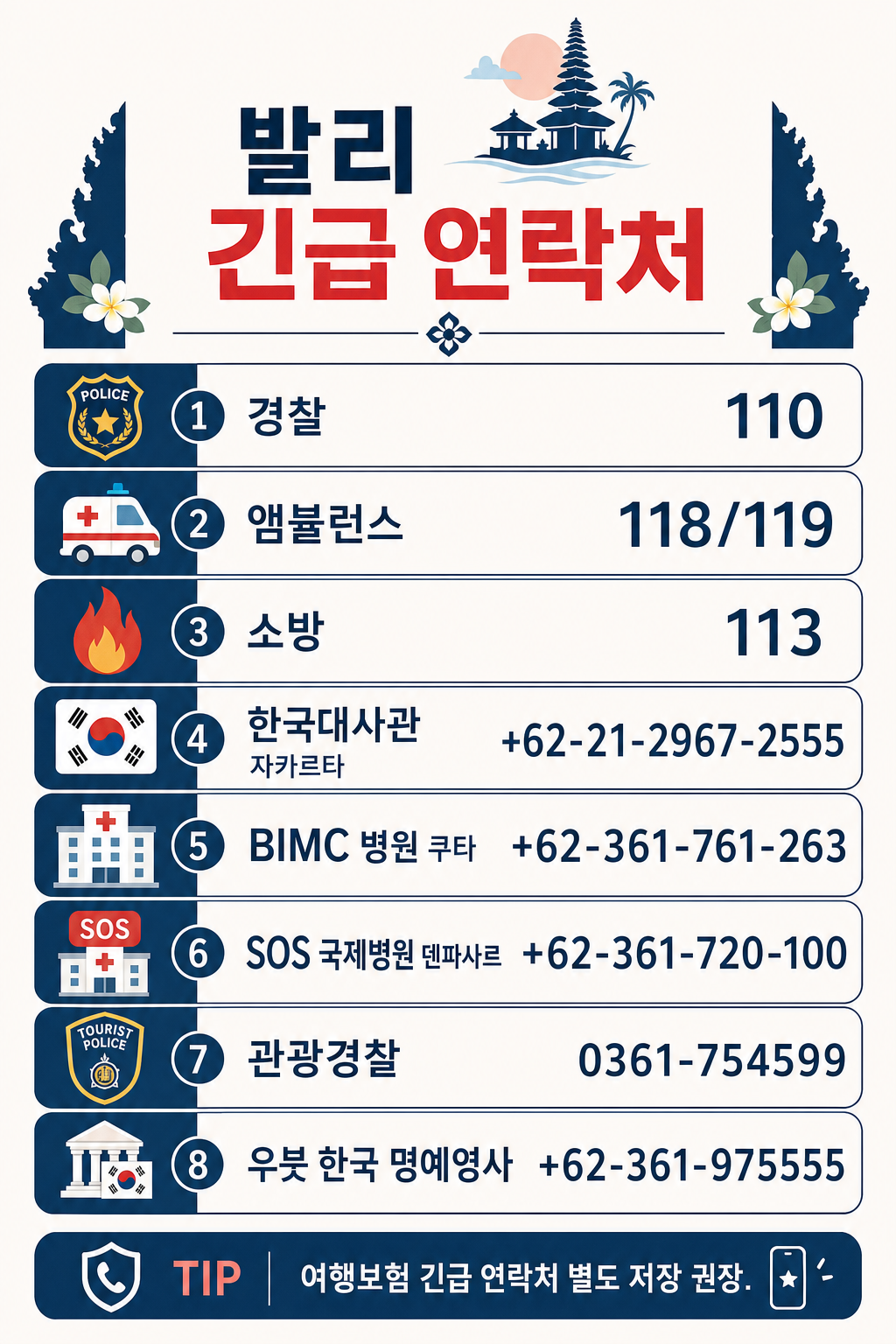 발리 비상연락처 인포그래픽