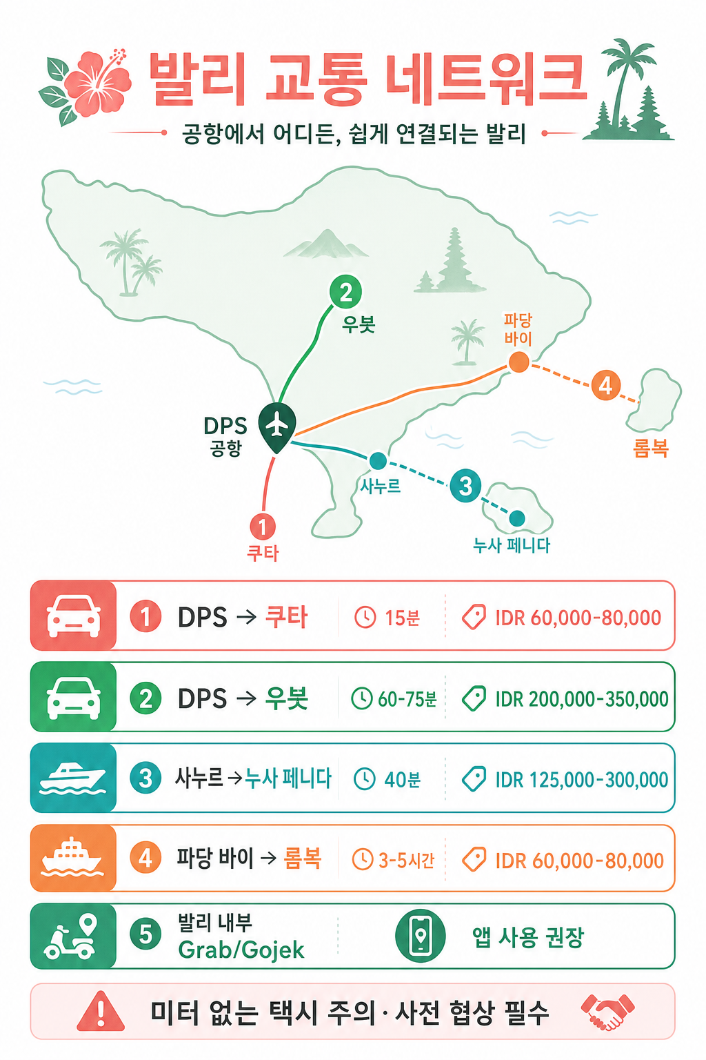 발리 교통 루트 인포그래픽