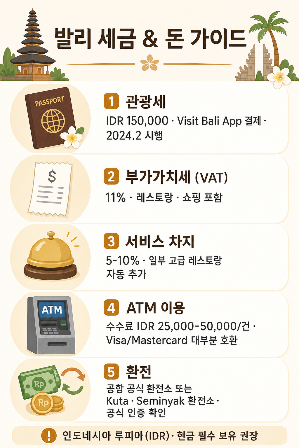 발리 세금·환전 인포그래픽