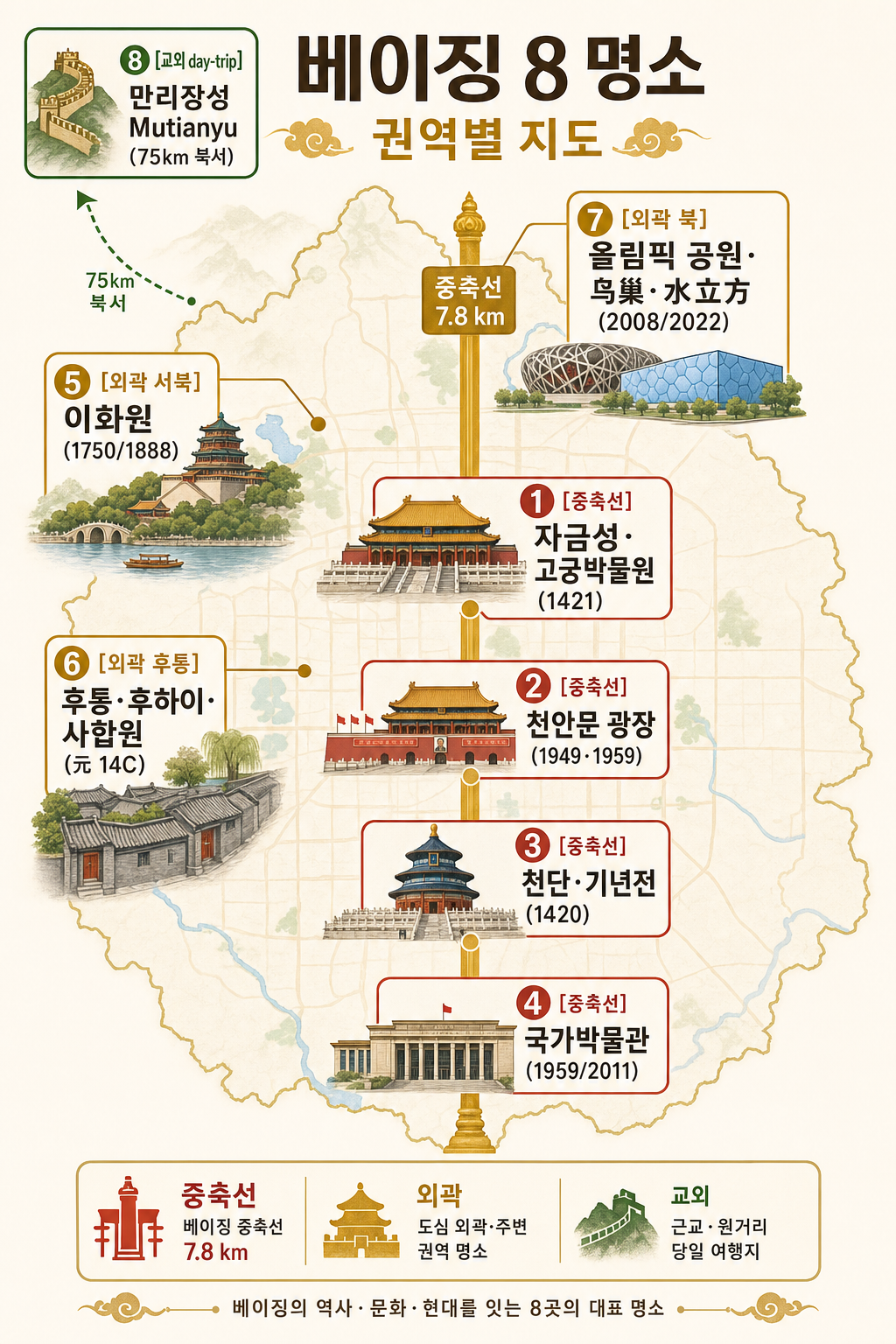 베이징 8 명소 권역별 지도 인포그래픽