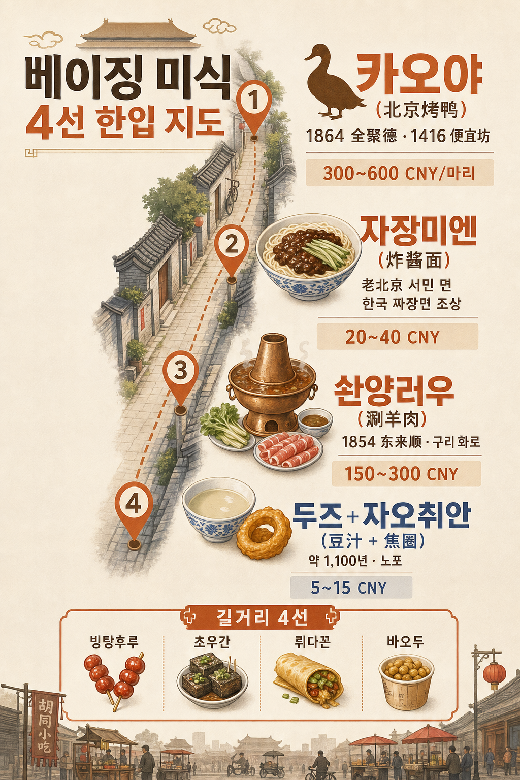 베이징 미식 4선 인포그래픽