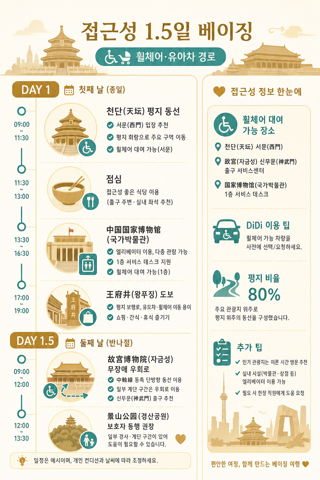 접근성 1.5일 일정 인포그래픽