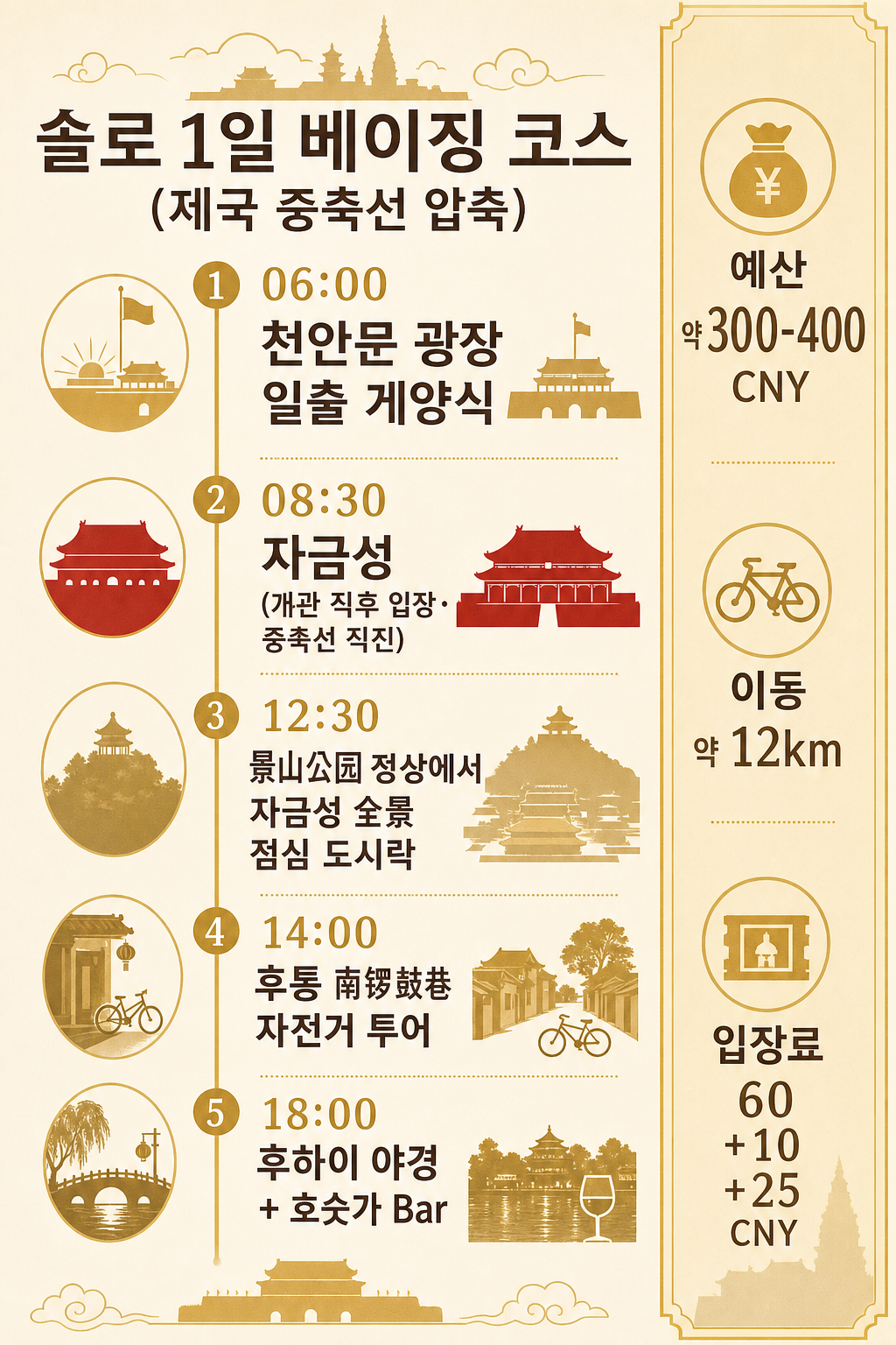 솔로 1일 일정 인포그래픽