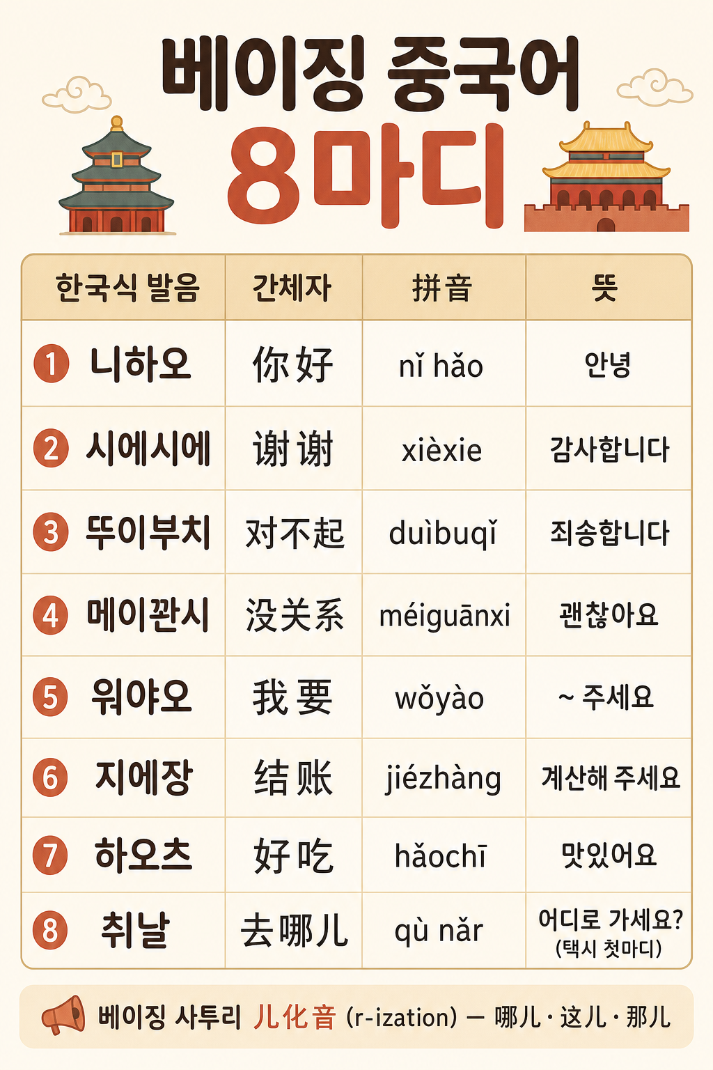 베이징 중국어 8마디 인포그래픽