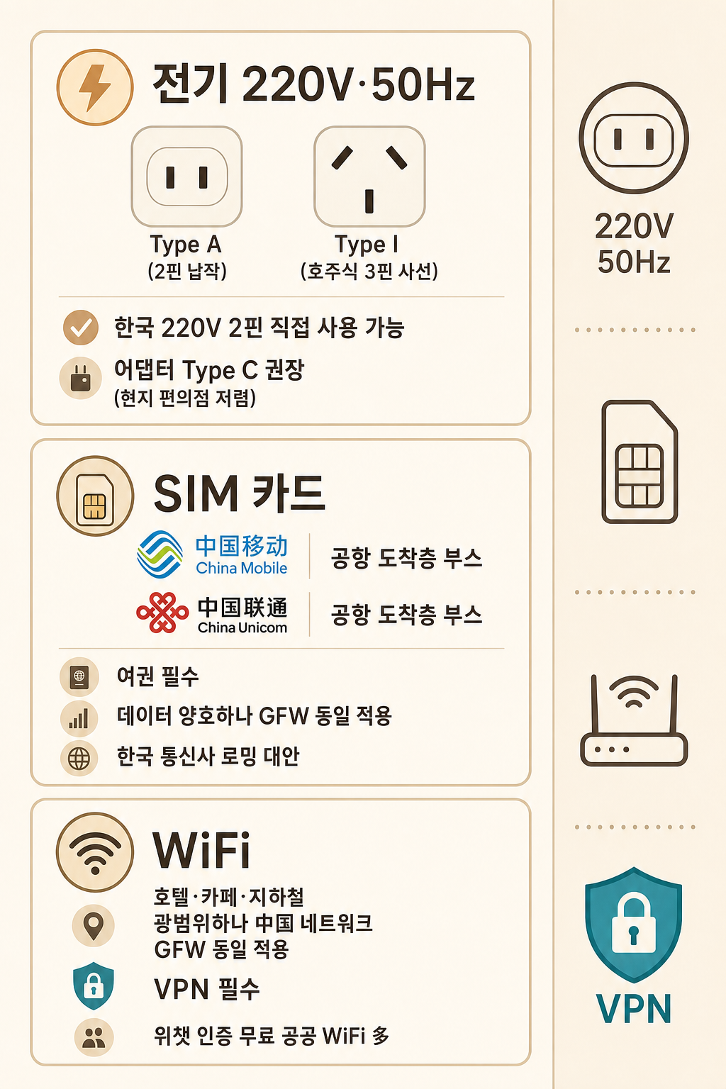 전기·SIM·WiFi 한 페이지 정리 인포그래픽