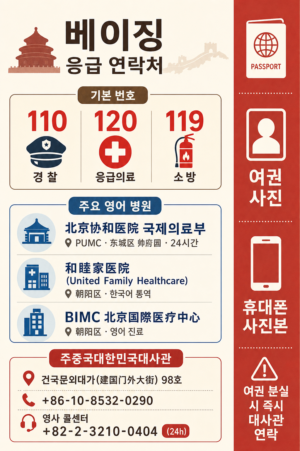 베이징 응급 연락처 인포그래픽