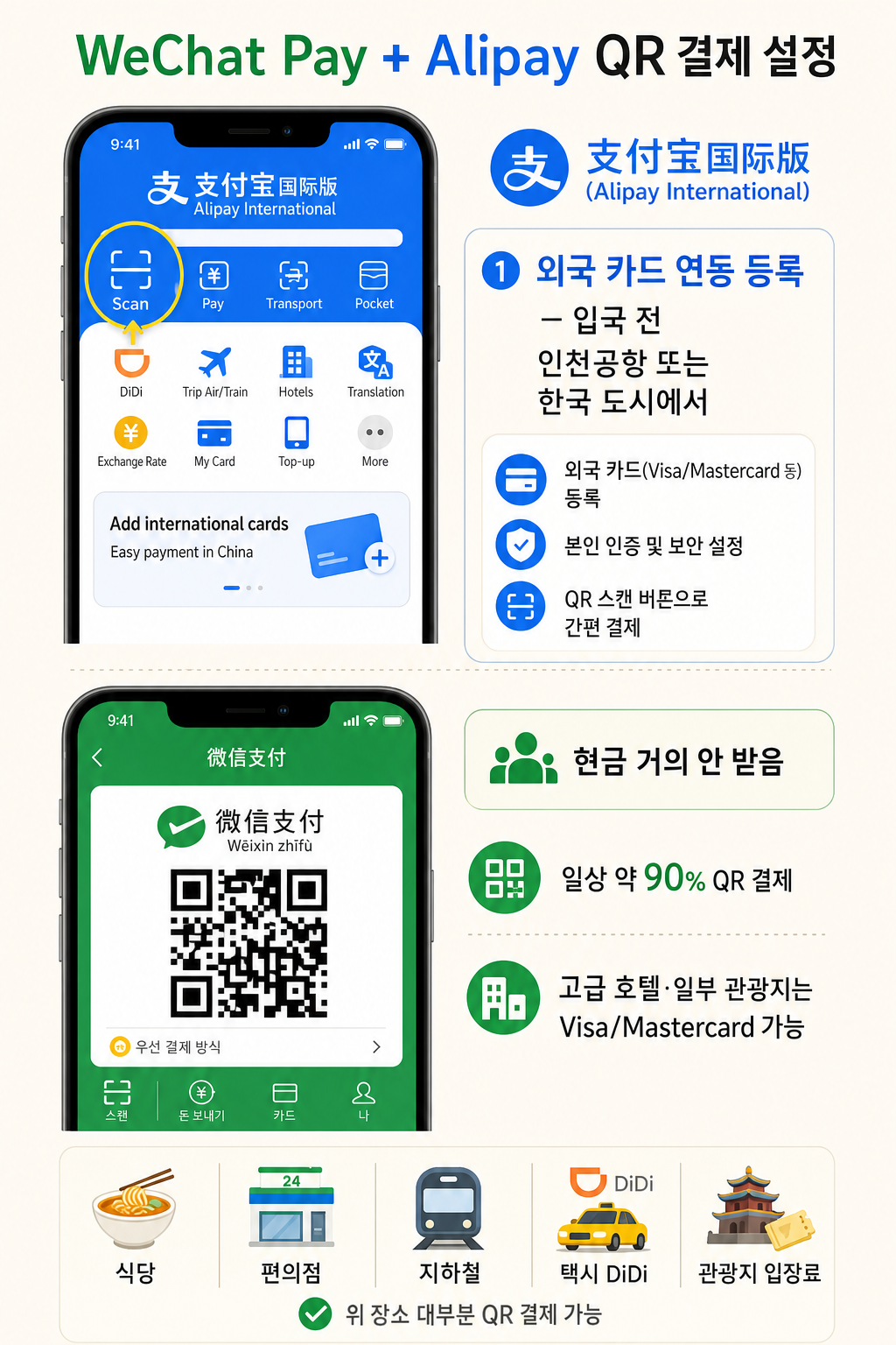 WeChat Pay + Alipay QR 결제 인포그래픽