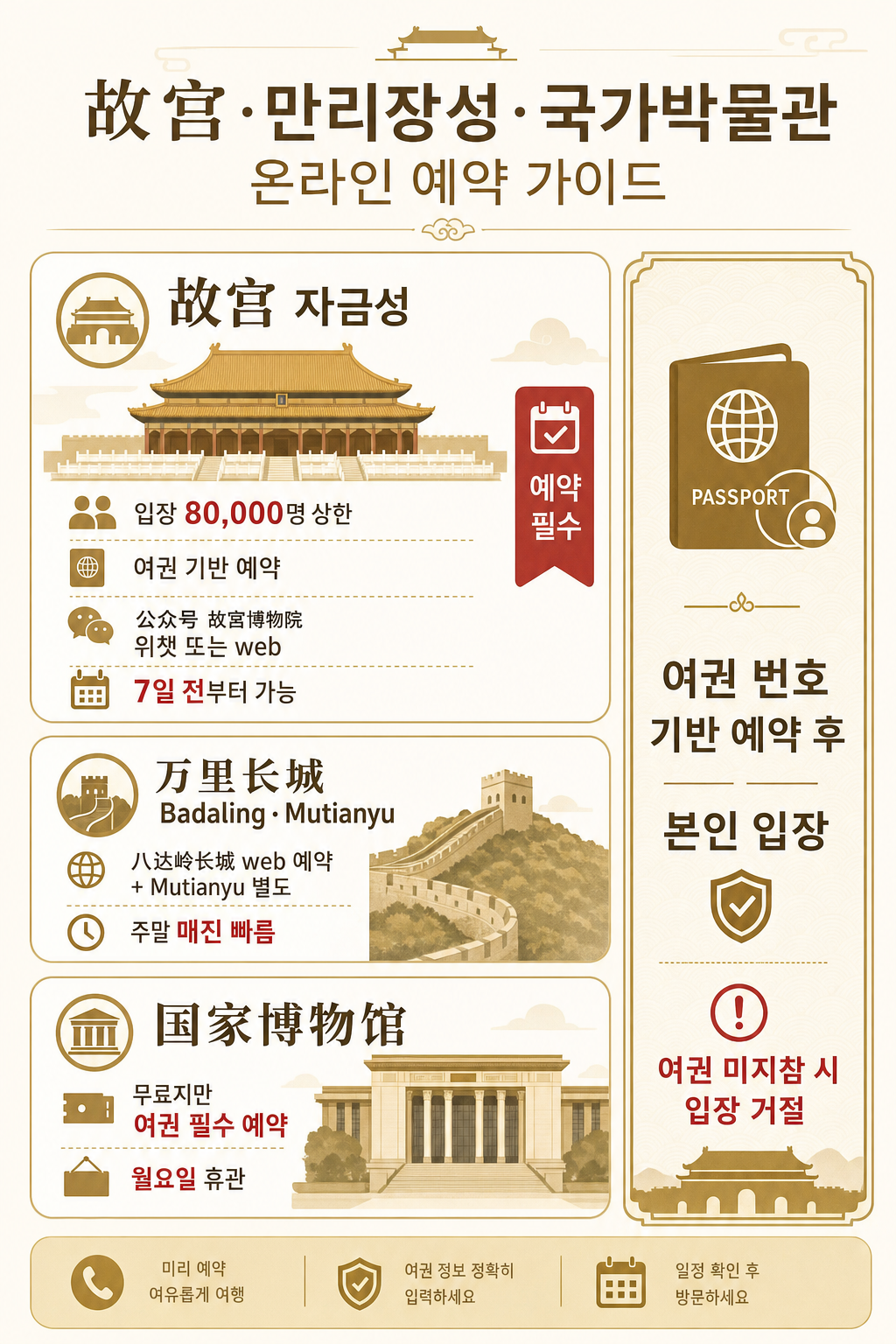 고궁·만리장성·국가박물관 예약 가이드 인포그래픽