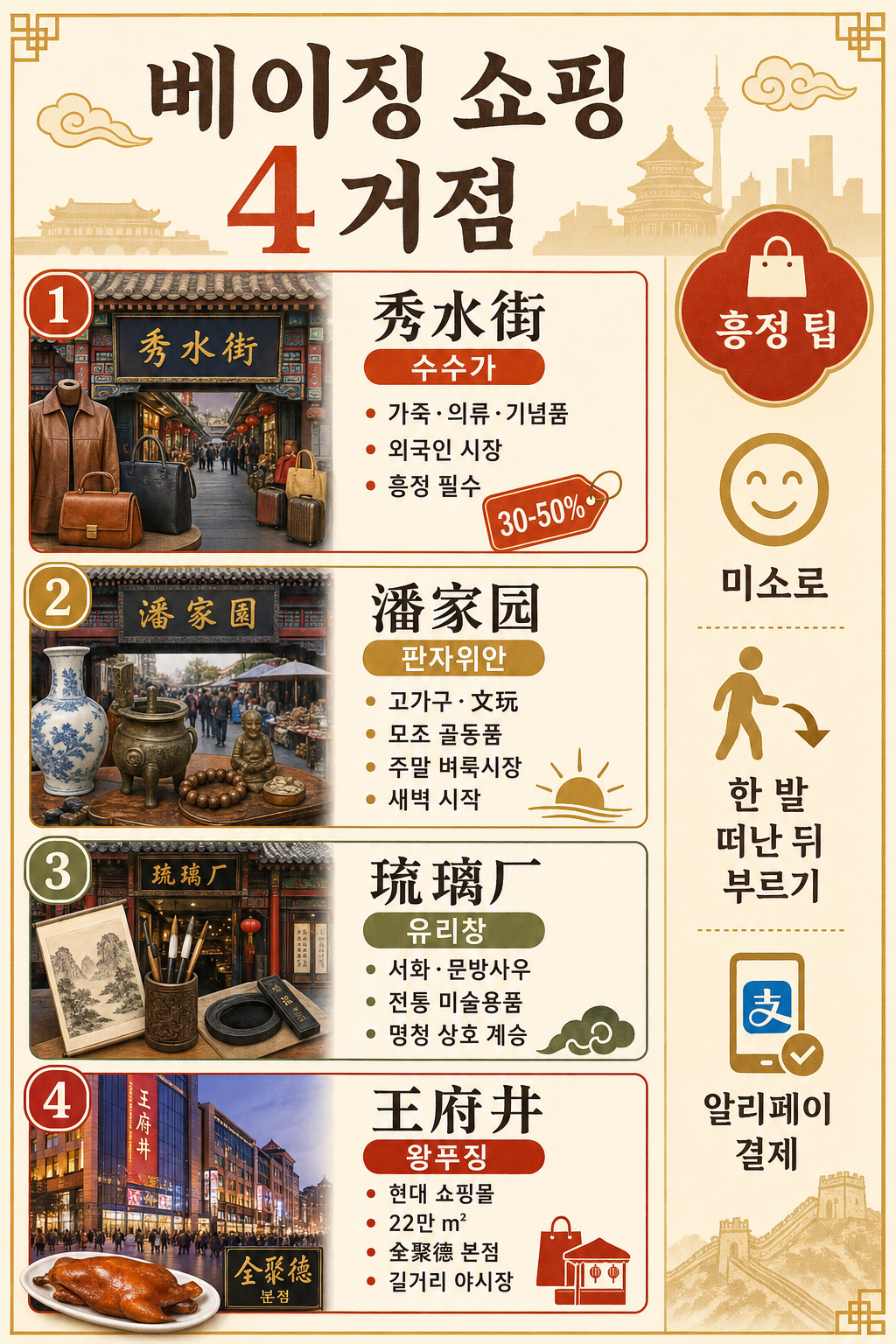 베이징 쇼핑 4 거점 인포그래픽