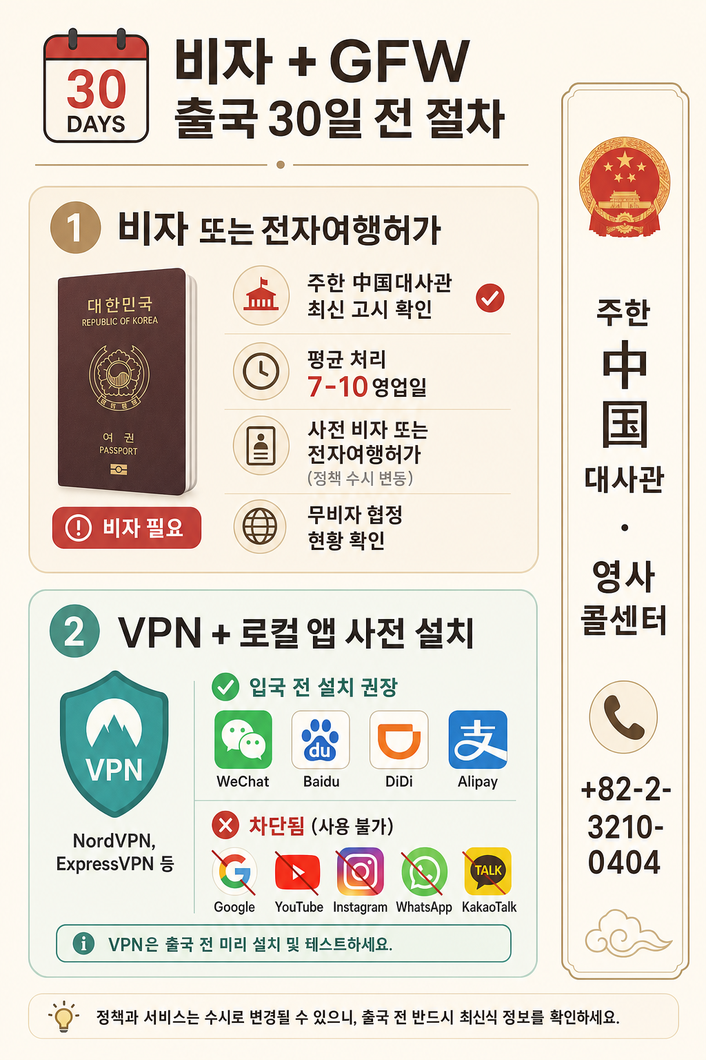 비자 + GFW 출국 30일 전 절차 인포그래픽