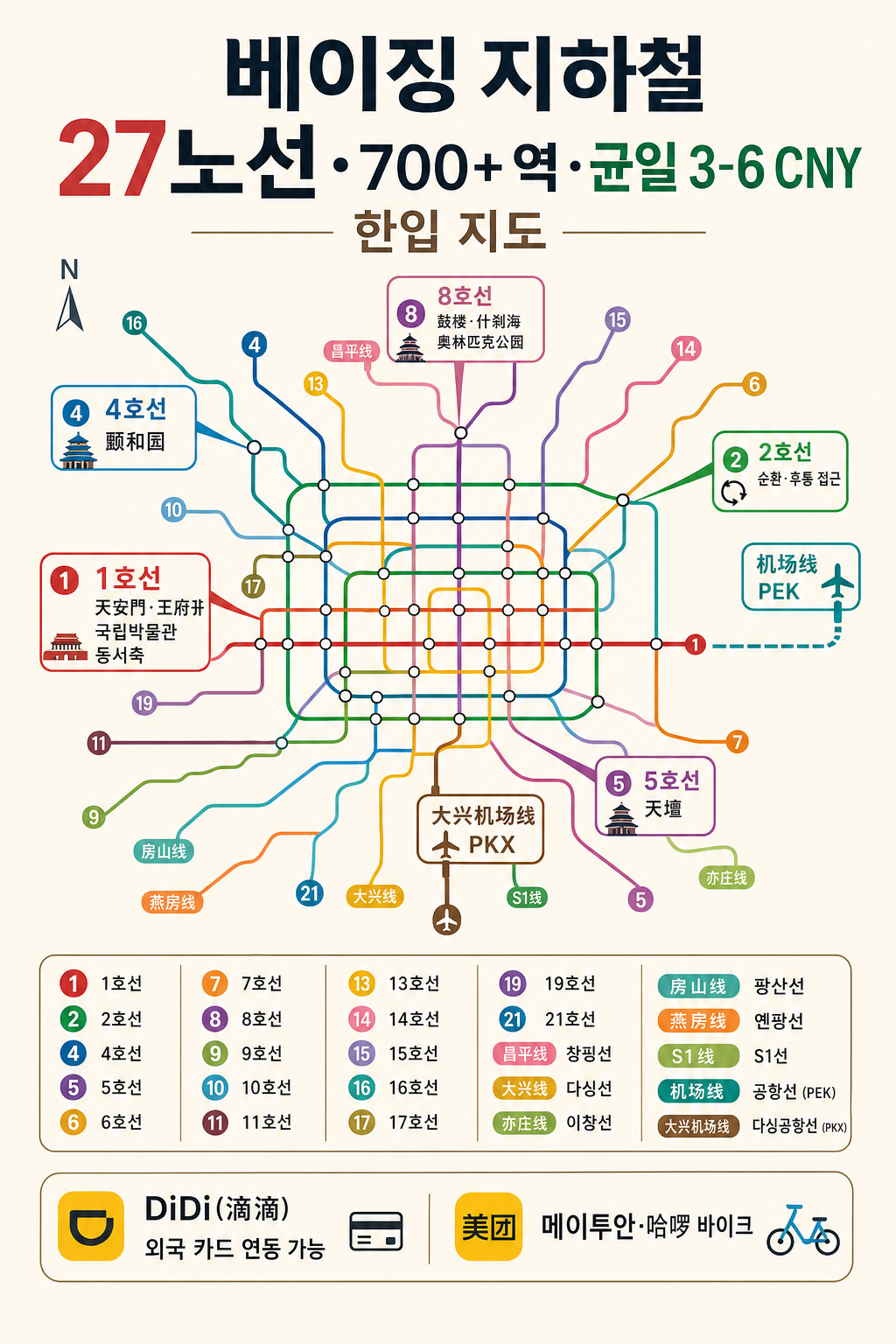 베이징 지하철 27노선 인포그래픽