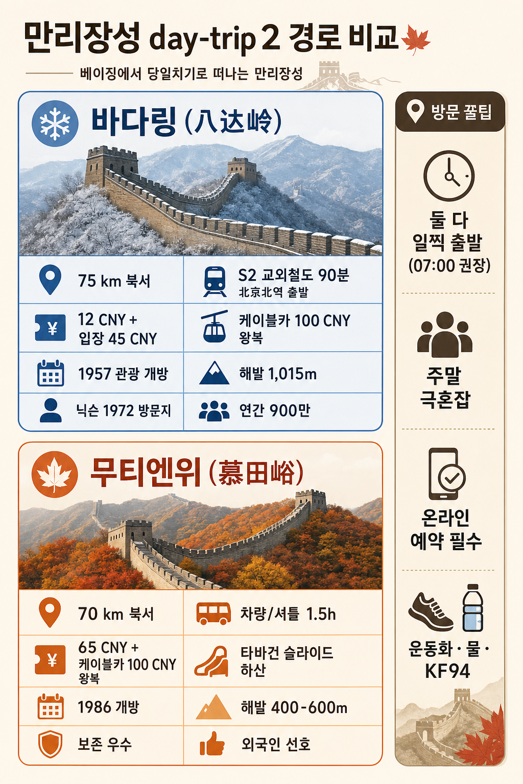 만리장성 day-trip 2경로 비교 인포그래픽