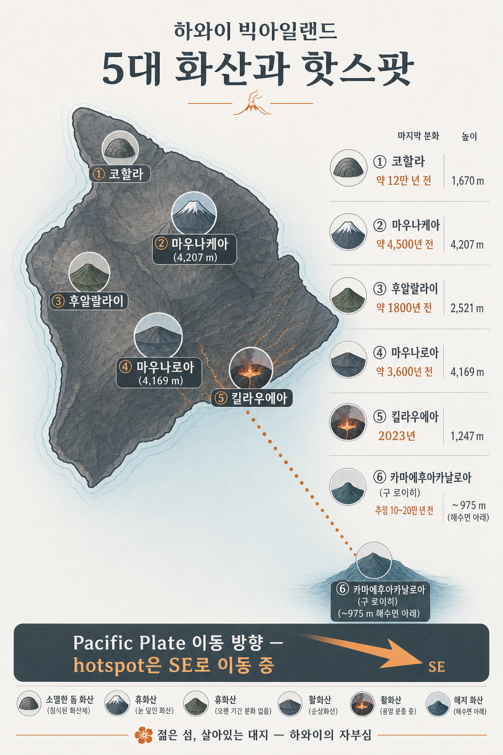 빅아일랜드 5 화산