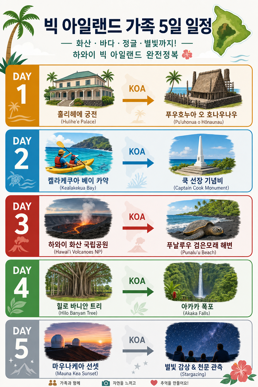 가족 5일 일정 인포그래픽