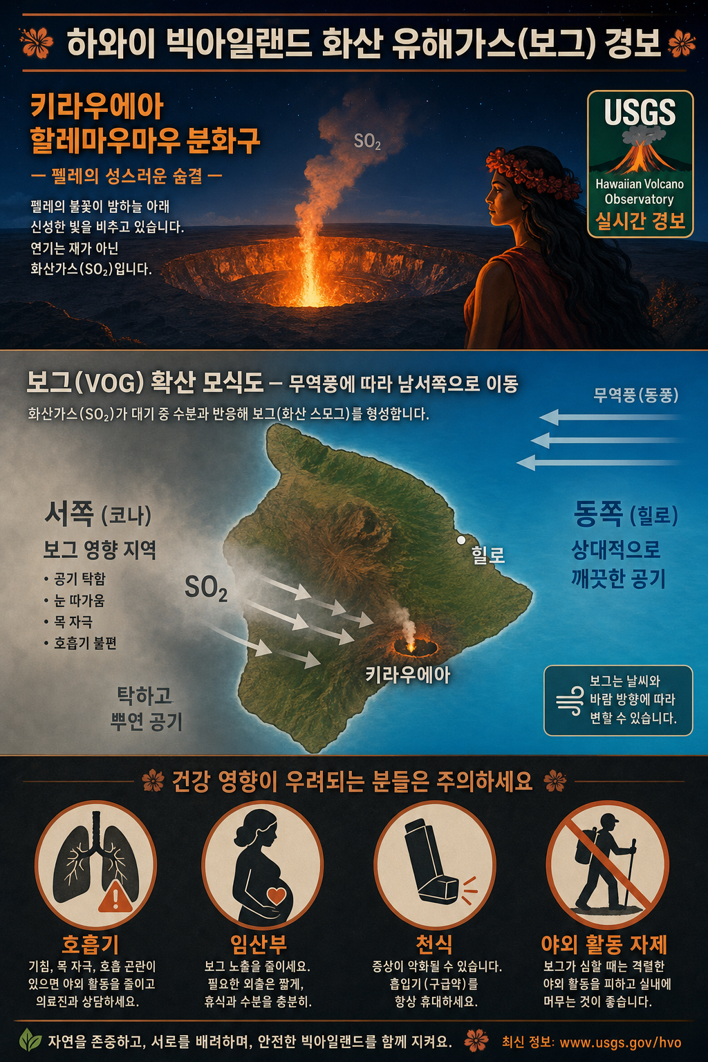 화산 vog 경보 인포그래픽