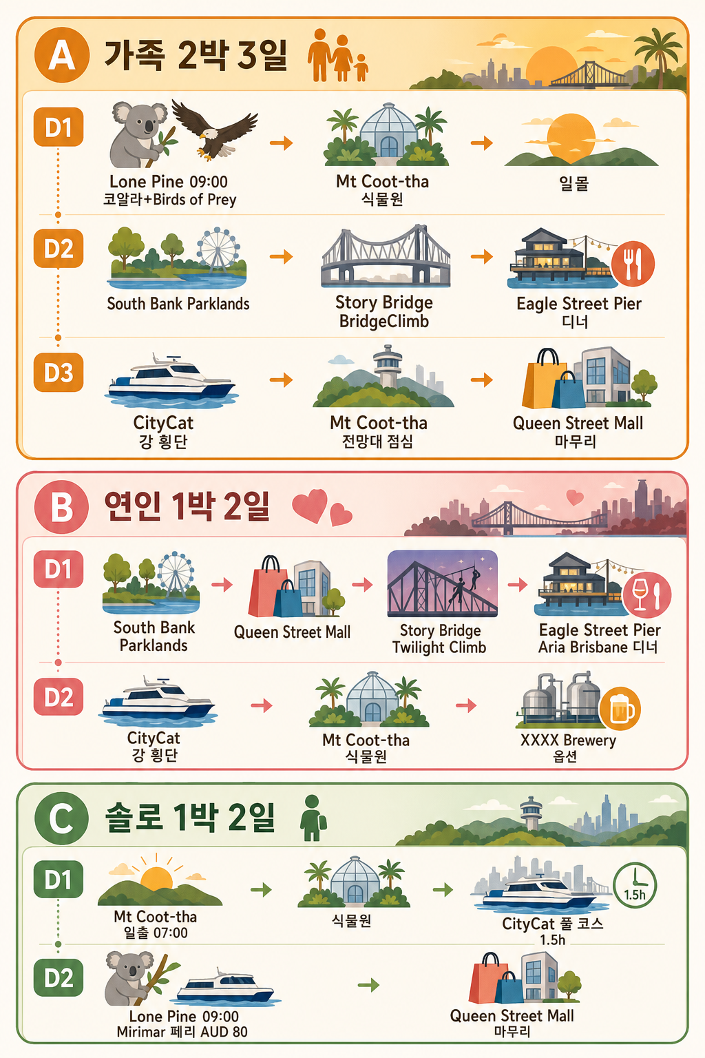 3 여행 스타일 일정 타임라인 인포그래픽