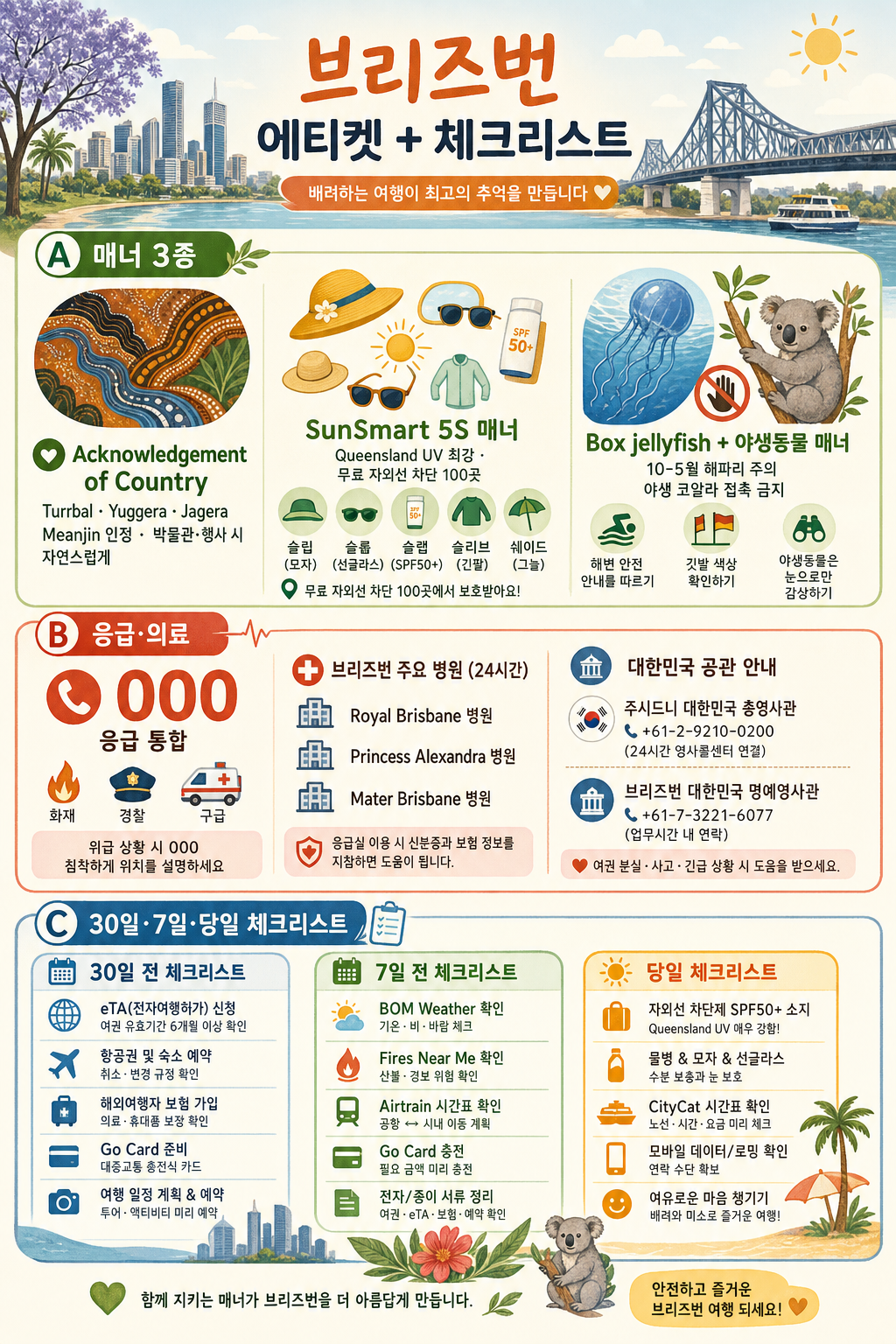 Brisbane 매너·체크리스트 3구역 인포그래픽