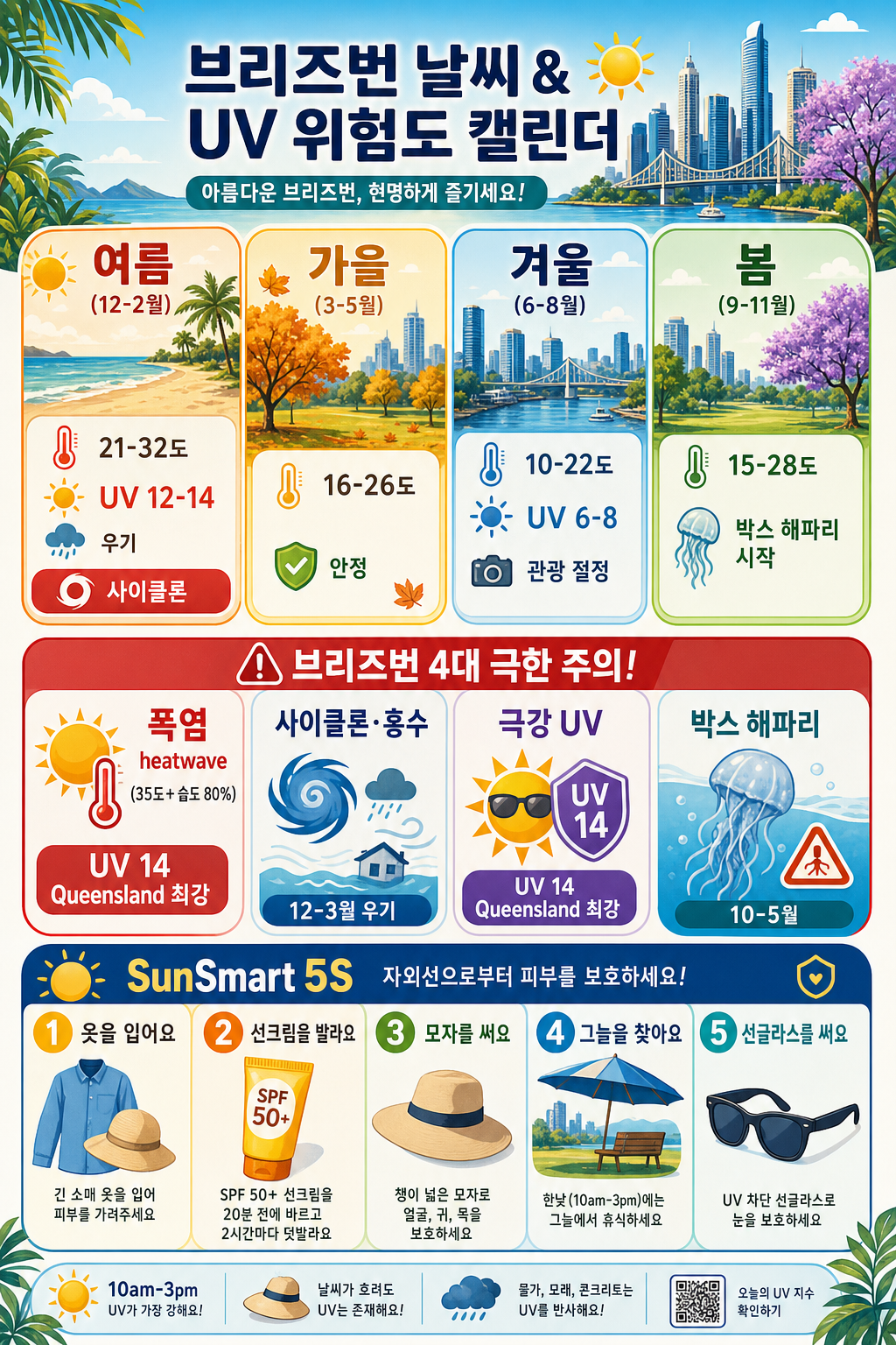 Brisbane 날씨·UV 달력 인포그래픽