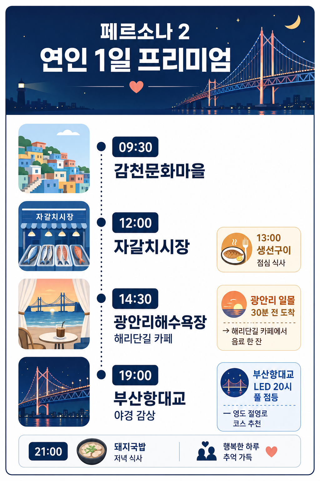 연인 1일 프리미엄 일정 인포그래픽