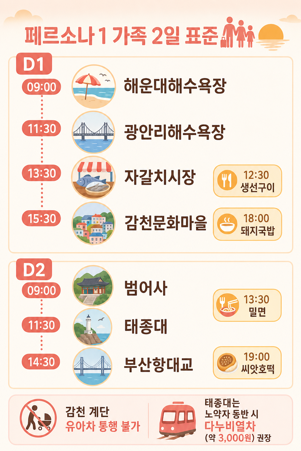 가족 2일 일정 인포그래픽