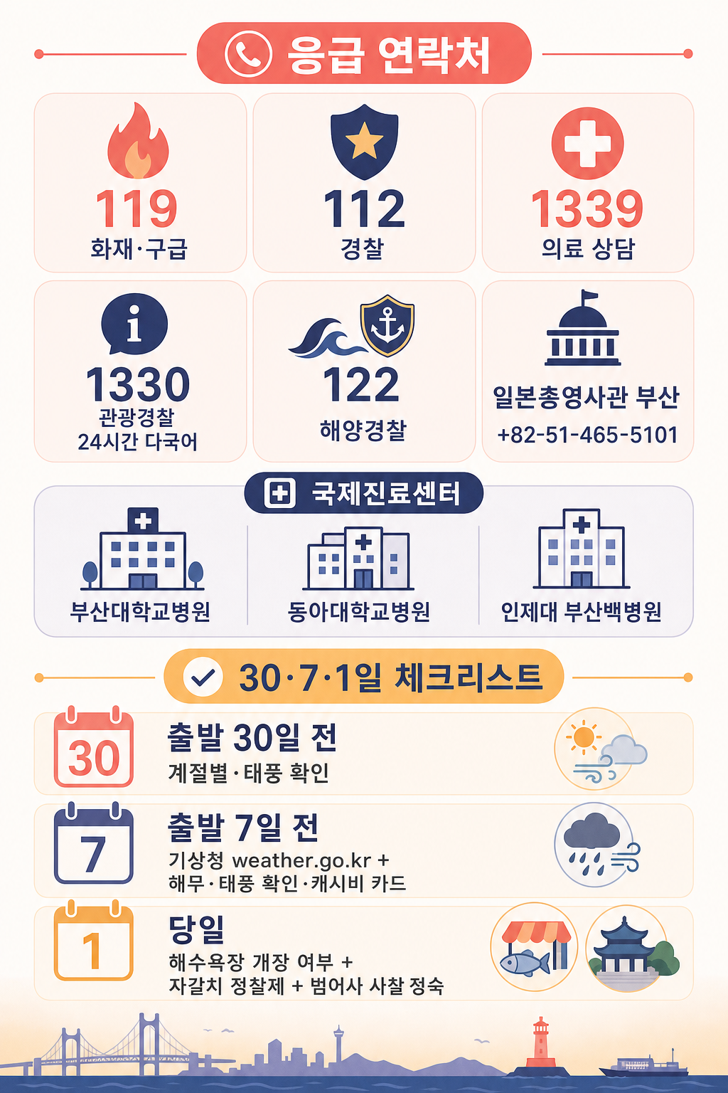 응급 연락처 + 체크리스트 + 매너 카드