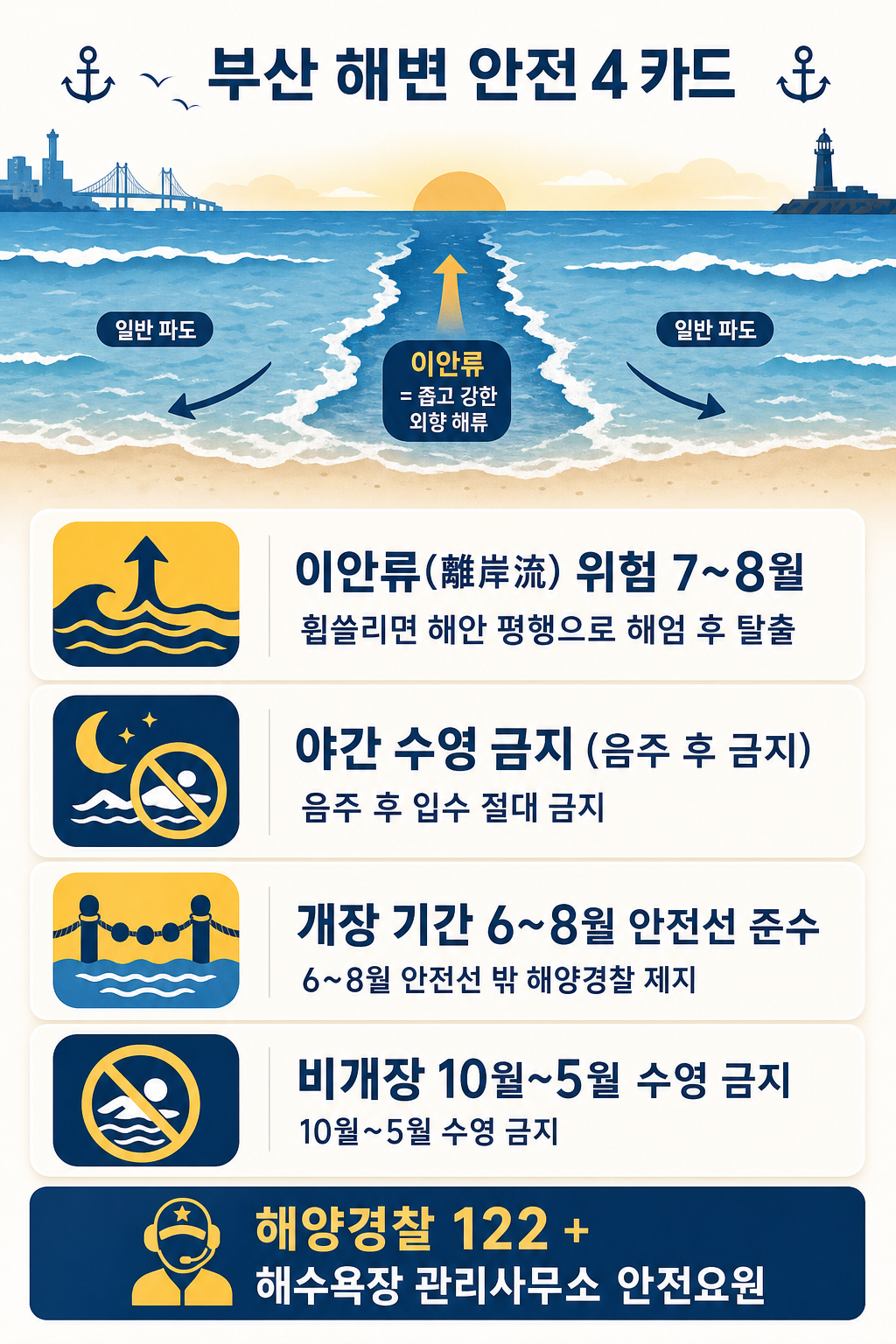 부산 해변 안전 4 카드