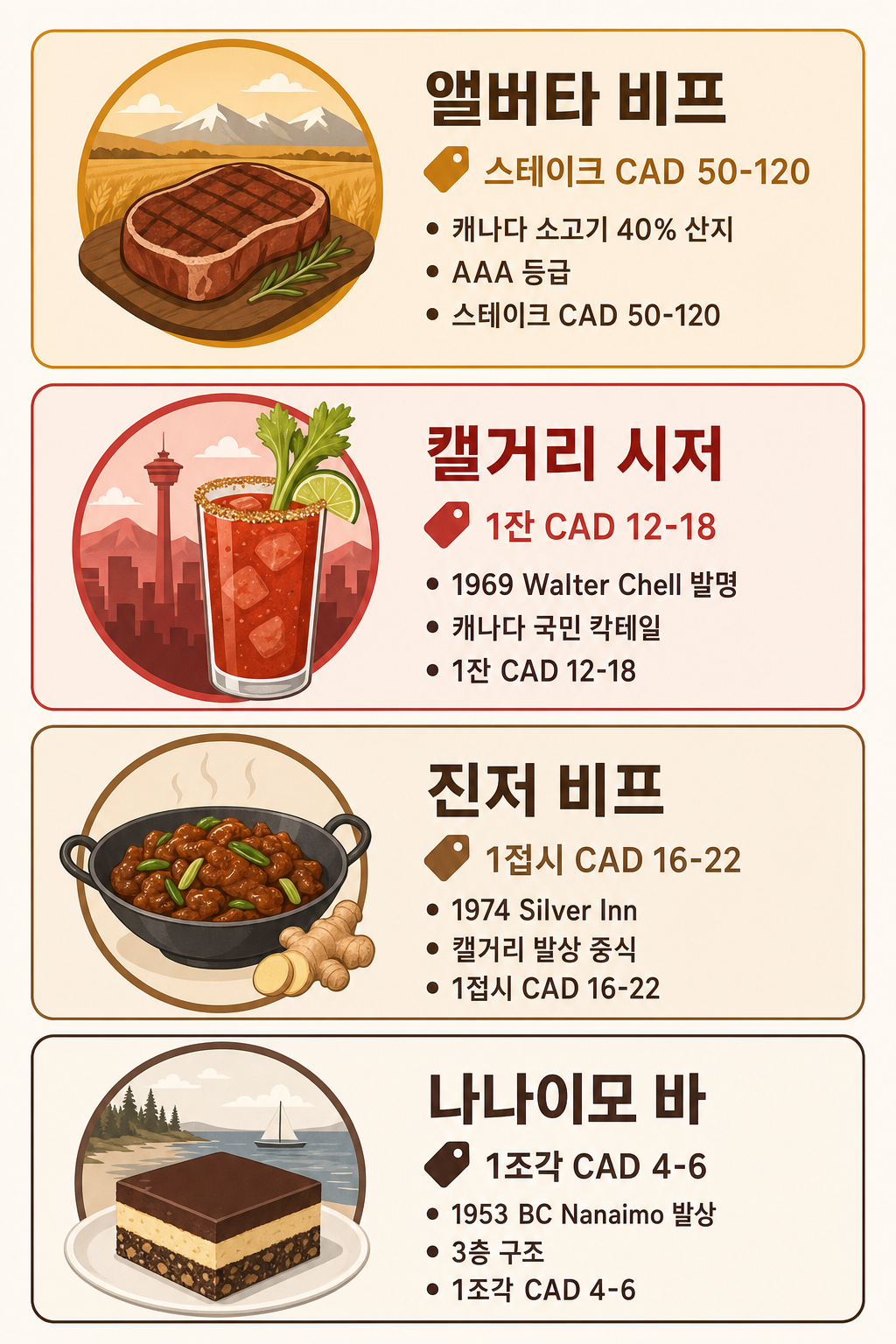 캘거리 4대 미식 비교 인포그래픽