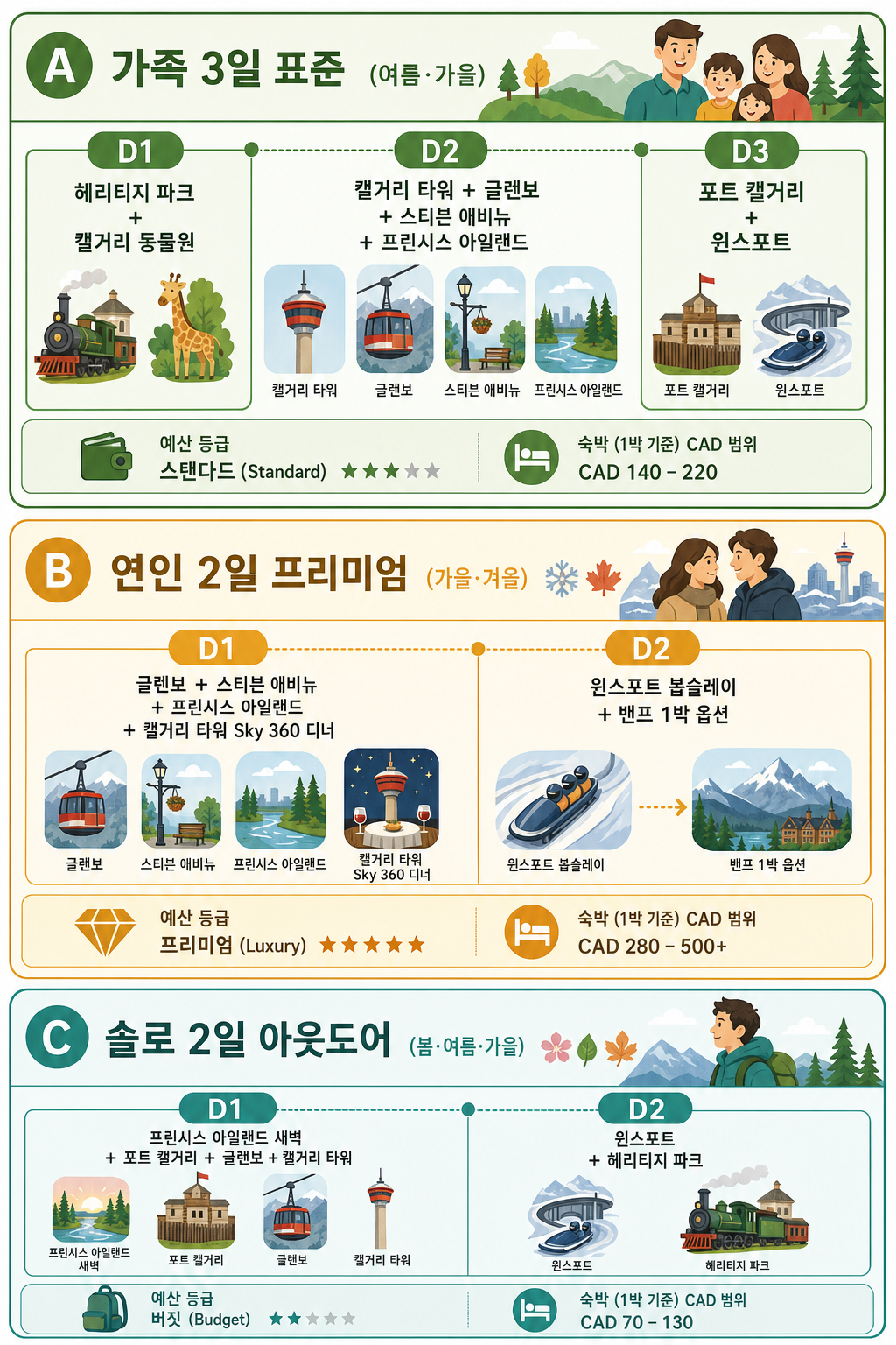 3 persona 일정표 인포그래픽