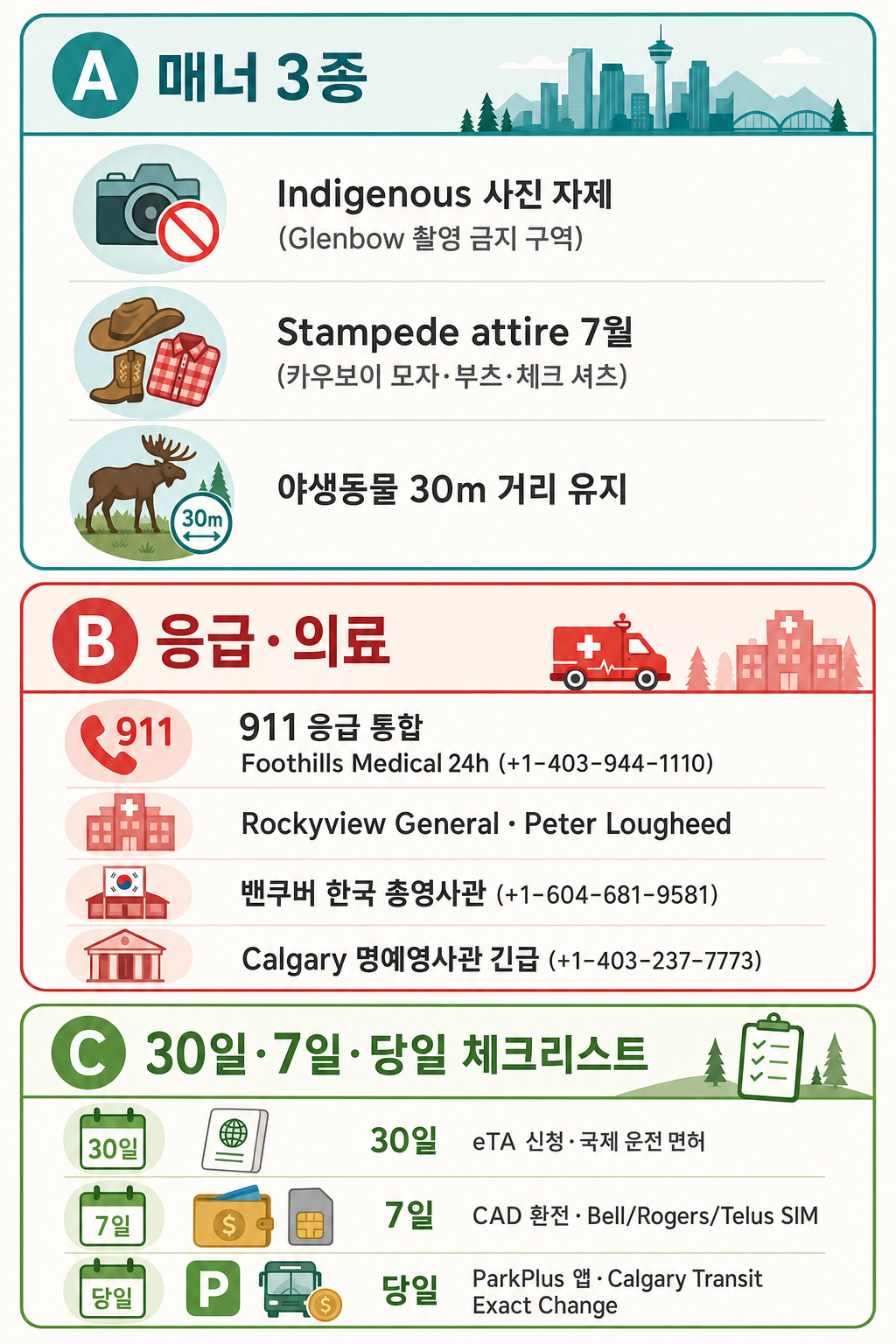 매너·응급·체크리스트 인포그래픽