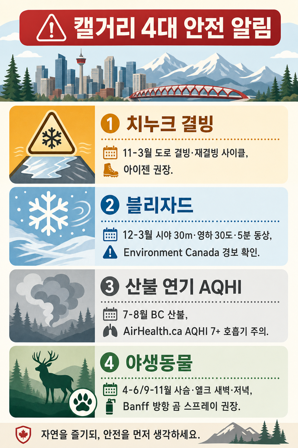 안전 4종 경보 인포그래픽