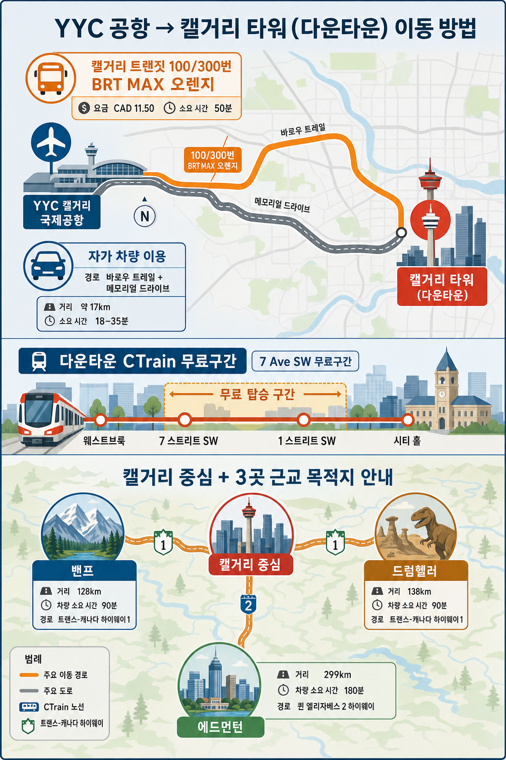 교통 노선 + 근교 지도 인포그래픽