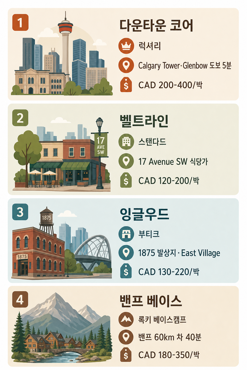 숙박 4구역 비교 인포그래픽