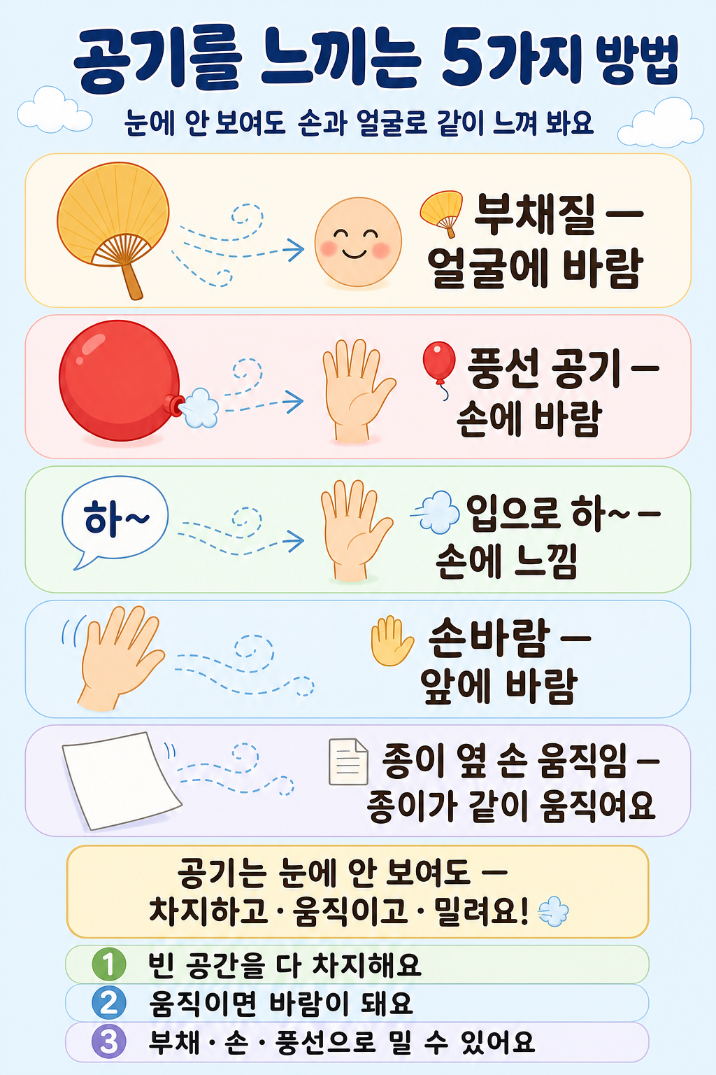 부채질·풍선 공기·입김·손바람·종이 옆 손 움직임 다섯 가지를 모은 '공기를 느끼는 5가지 방법' 한국어 인포그래픽