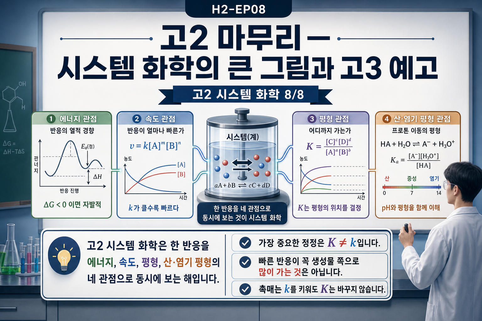 고2 마무리 — 시스템 화학의 큰 그림과 고3 예고 표지