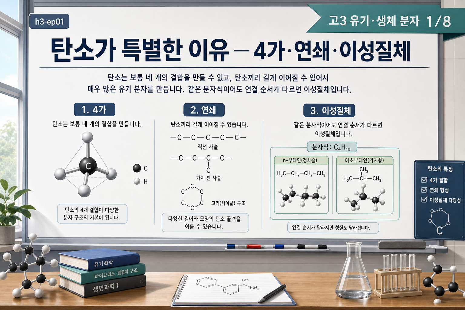 탄소가 특별한 이유 — 4가·연쇄·이성질체 표지