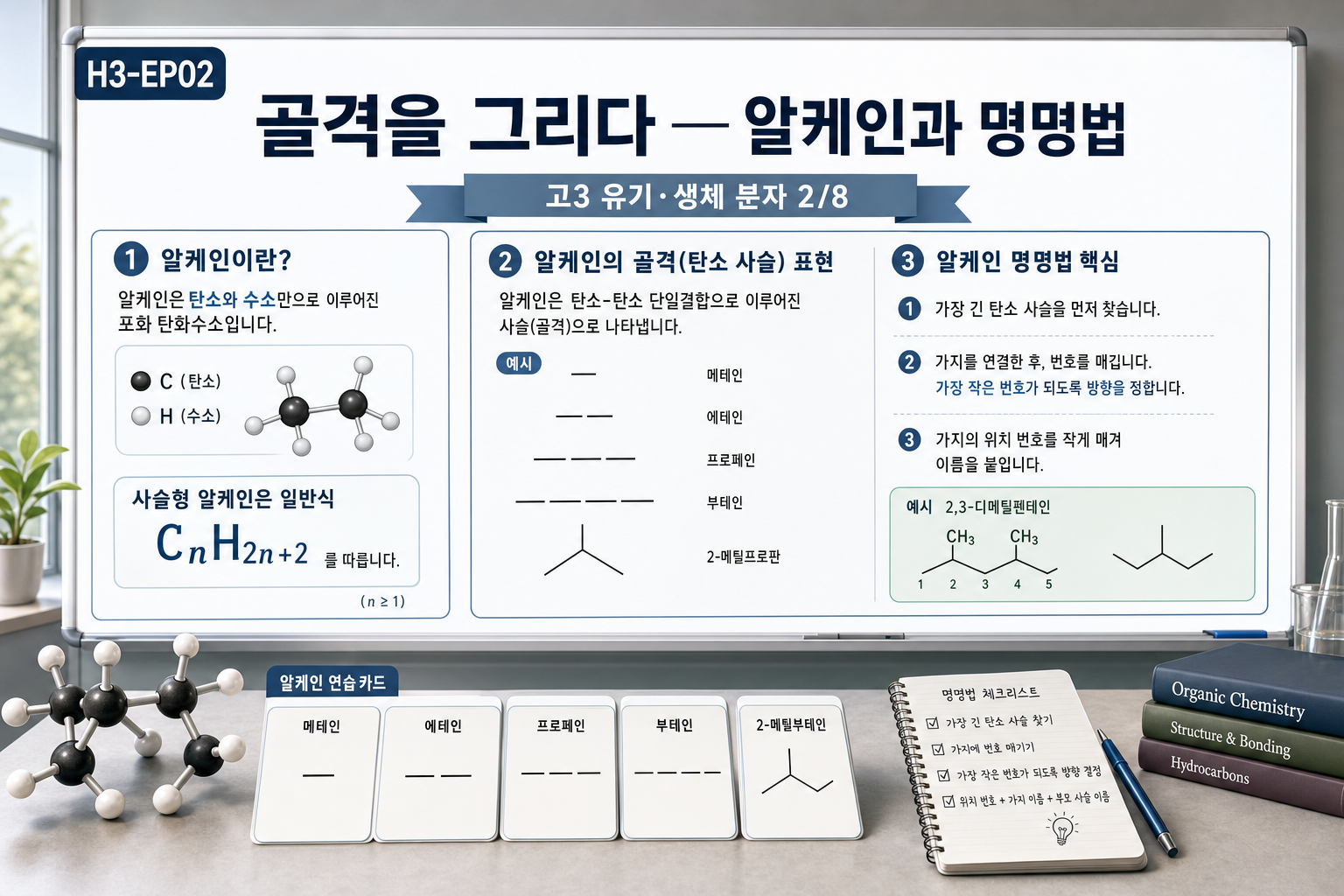 골격을 그리다 — 알케인과 명명법 표지
