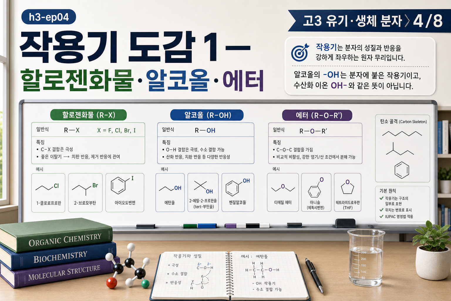 작용기 도감 1 — 할로젠화물·알코올·에터 표지