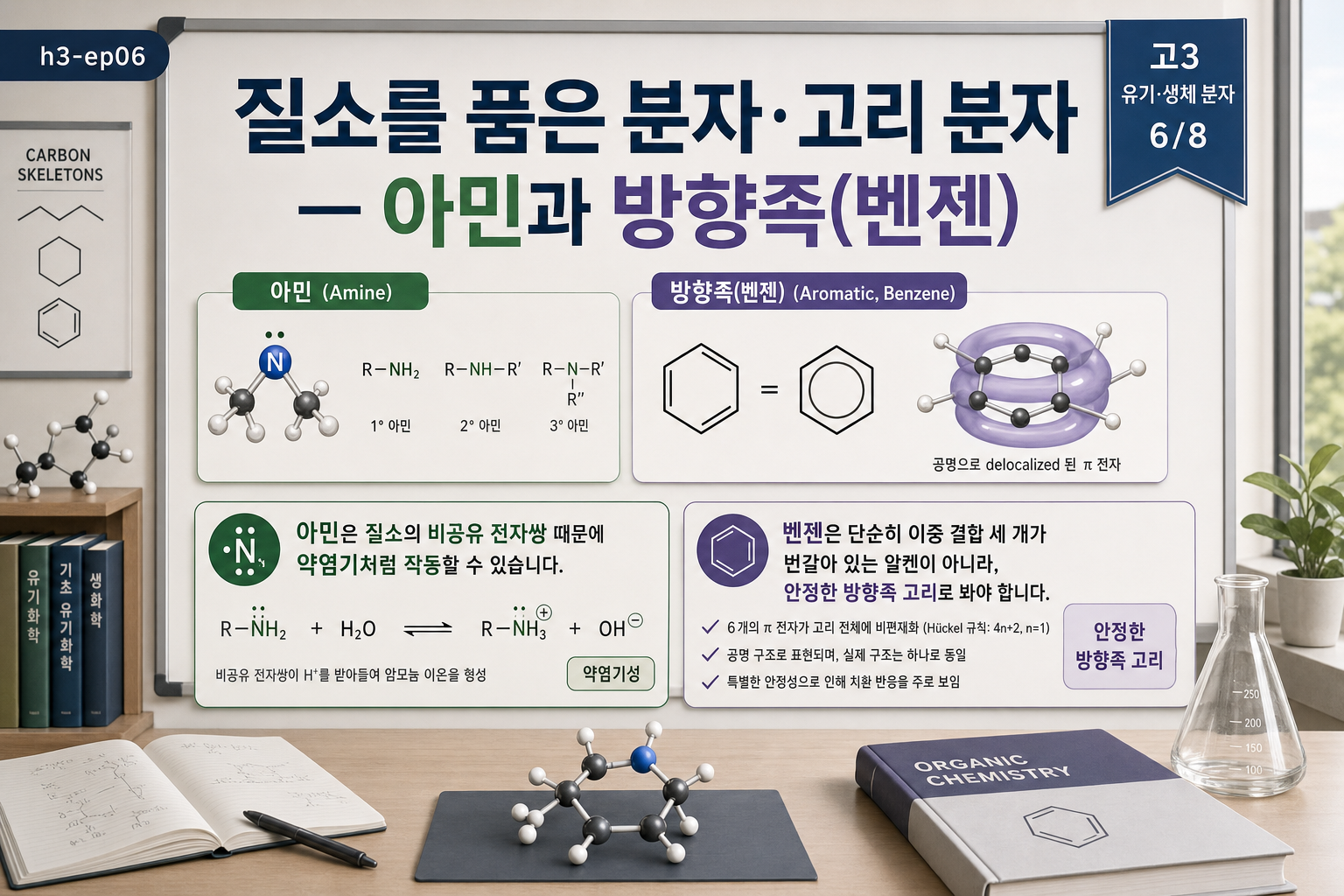 질소를 품은 분자·고리 분자 — 아민과 방향족(벤젠) 표지