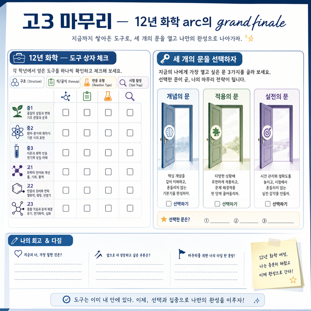 각 학년에서 얻은 도구를 점검하고 더 배울 화학의 열린 문을 고르는 회고 개념도