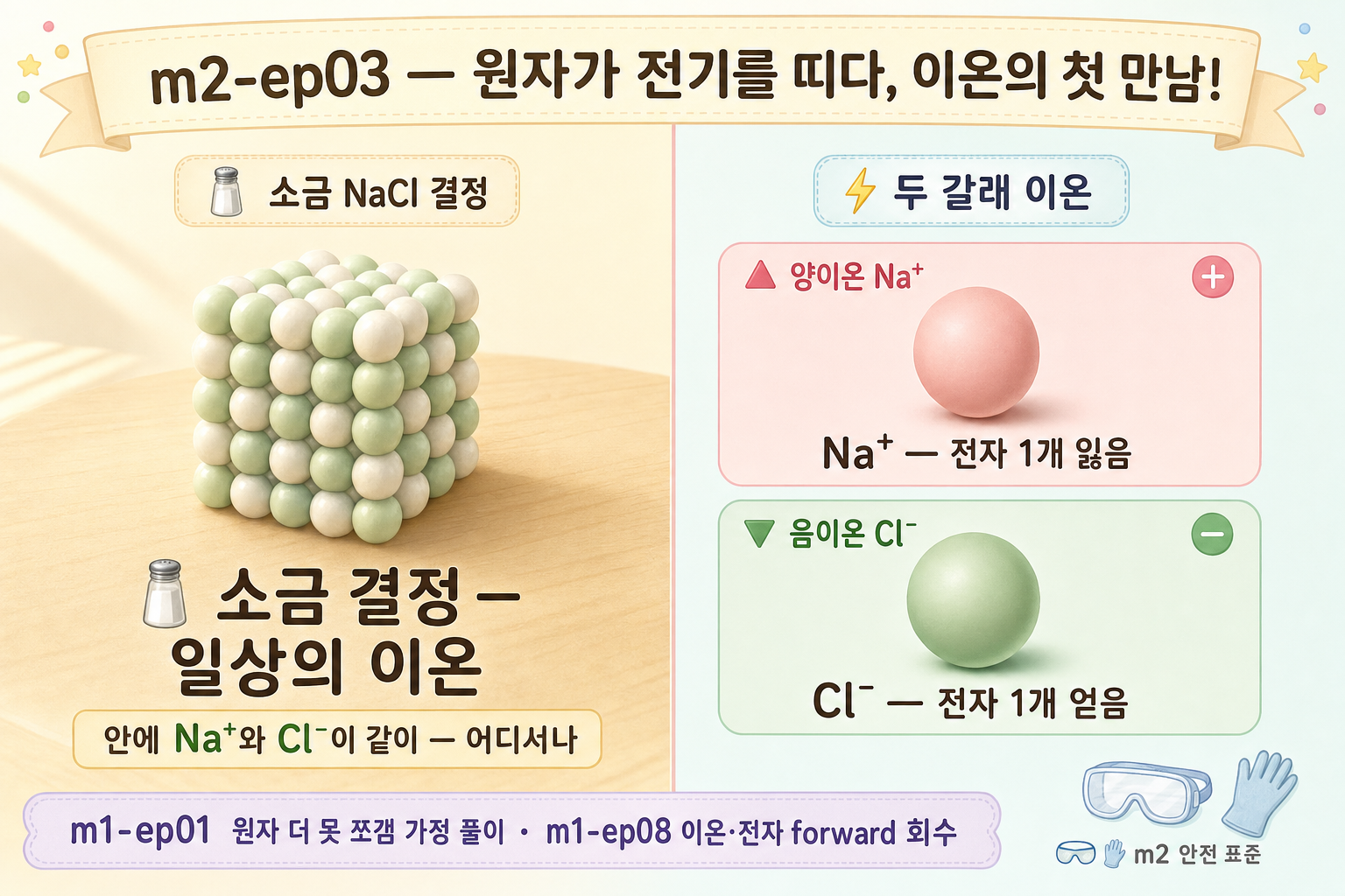 원자가 전기를 띠다 — 이온의 첫 만남 표지