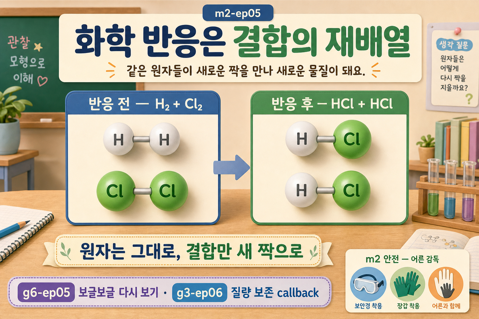 분자가 결합을 바꾸다 — 화학 반응의 정식 만남 표지