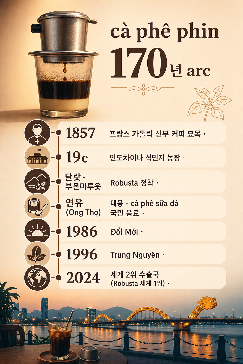 phin 커피 170년 arc