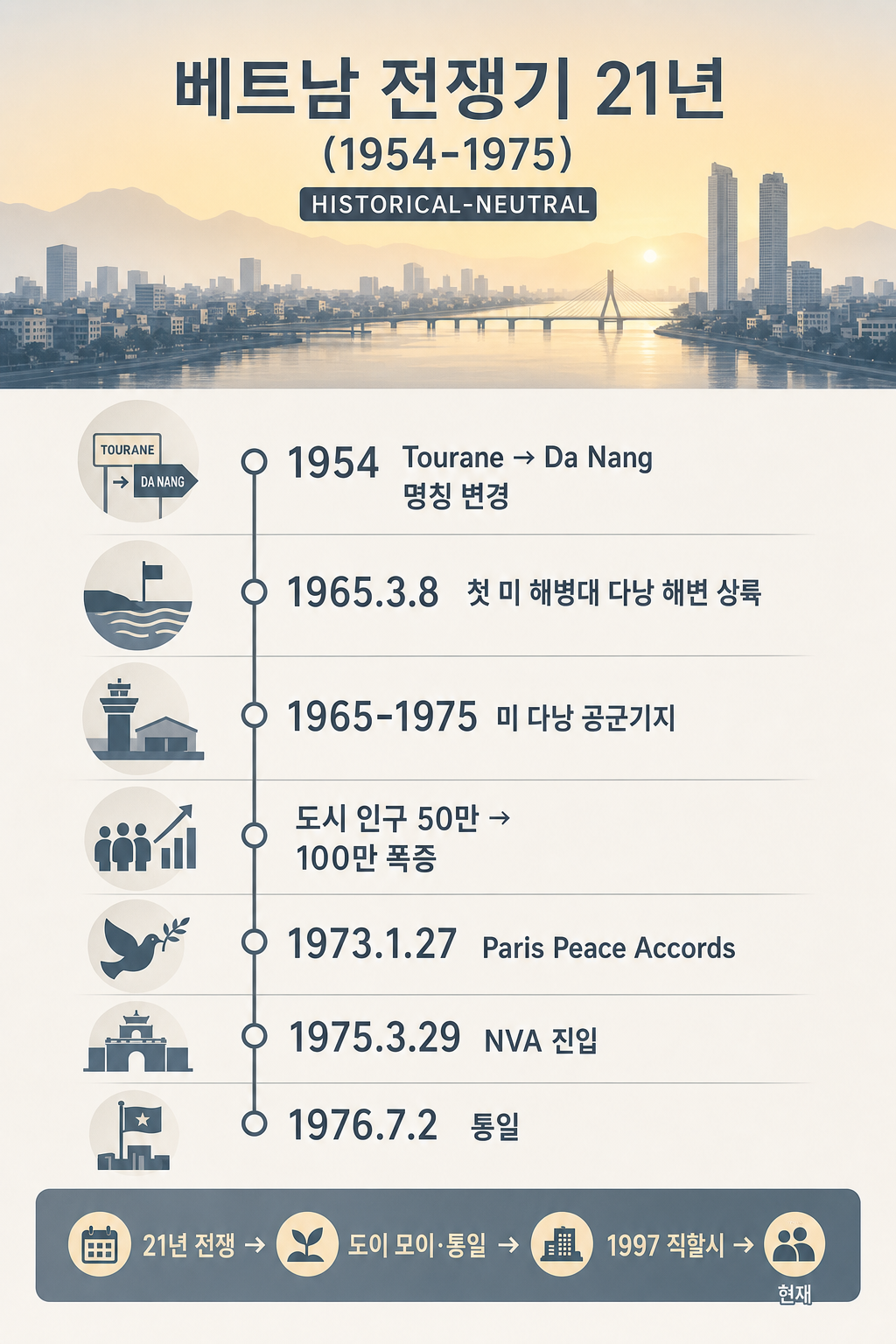 베트남 전쟁 21년 HISTORICAL-NEUTRAL