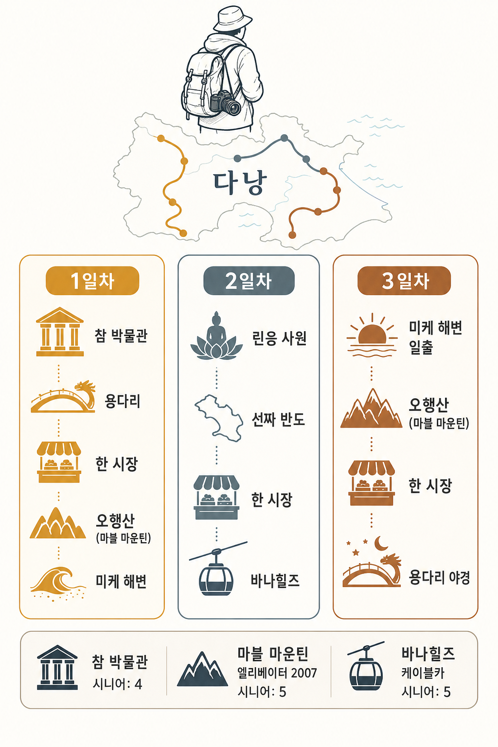 3일 솔로 역사·문화 동선 인포그래픽