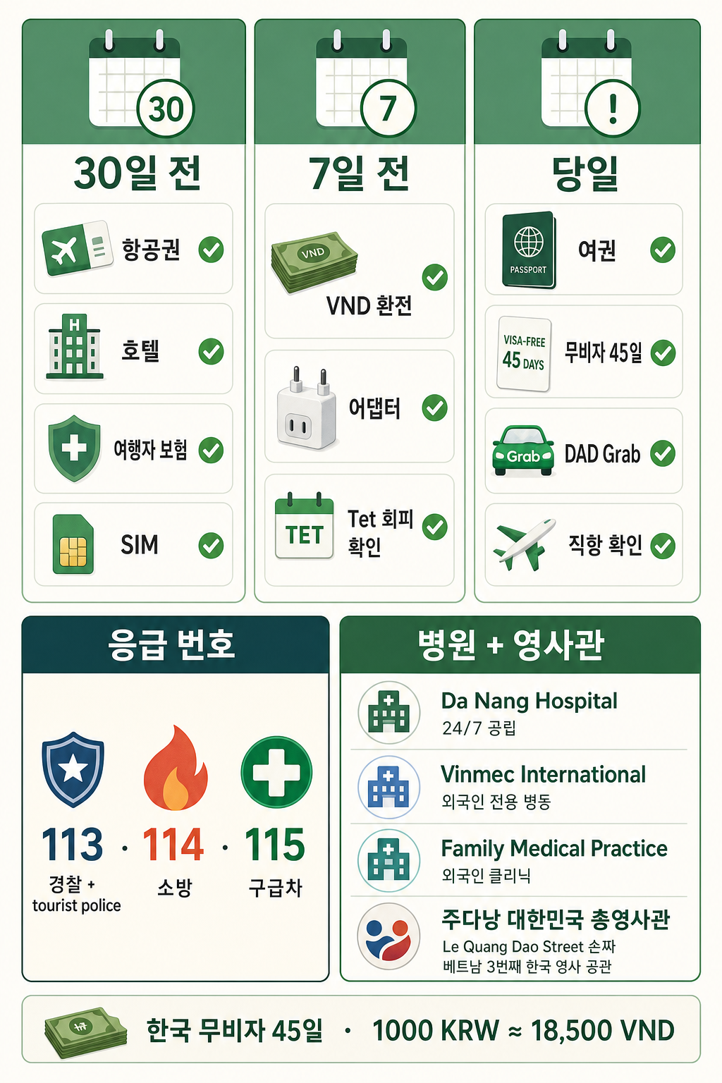 다낭 출발 30일·7일·당일 체크리스트 + 응급 + 한국 영사관 인포그래픽
