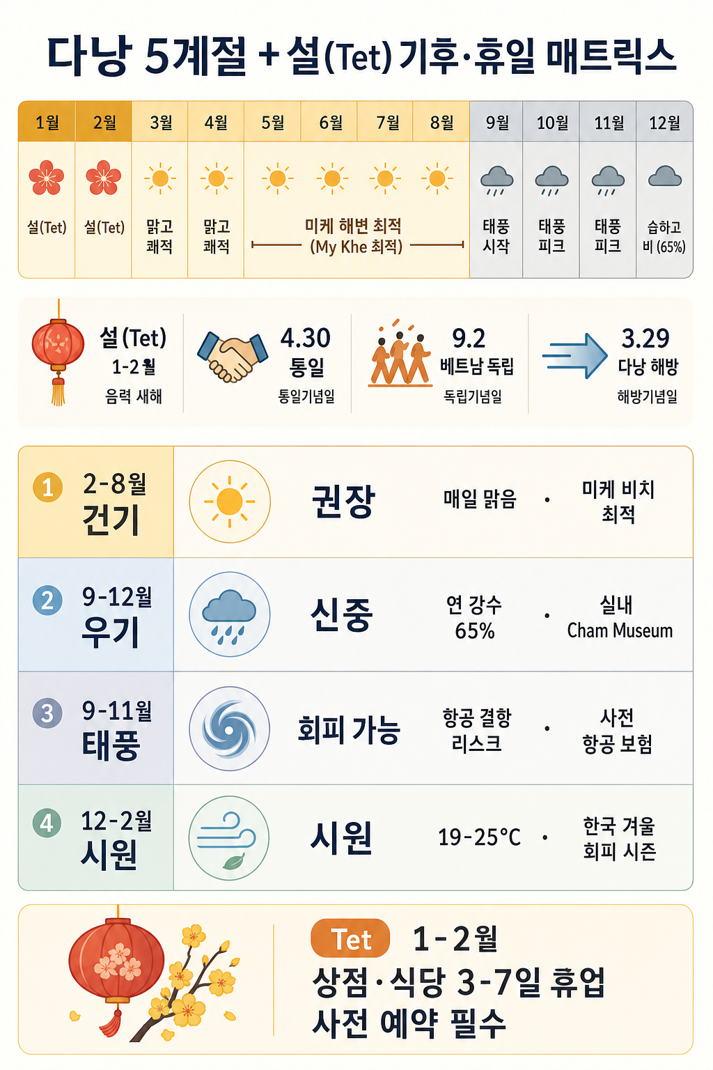 체크리스트